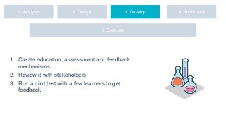 1. Analysis 2. Design 3. Develop 4. Implement
5. Evaluate
1. Create education, assessment and feedback
mechanisms
2. Review it with stakeholders
3. Run a pilot test with a few learners to get
feedback
 