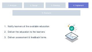 1. Analysis 2. Design 3. Develop 4. Implement
5. Evaluate
1. Notify learners of the available education
2. Deliver the education to the learners
3. Deliver assessment & feedback forms
 