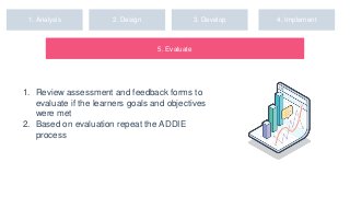 1. Analysis 2. Design 3. Develop 4. Implement
5. Evaluate
1. Review assessment and feedback forms to
evaluate if the learners goals and objectives
were met
2. Based on evaluation repeat the ADDIE
process
 