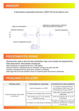 A Semeadeira Adubadeira Sembra 1300-P AH sai de fábrica com
mexedores horizontais. O mexedor horizontal tem como função
específica não formar galerias no fundo da caixa e também não
danificar o produto a ser distribuido.
Diariamente, após o término das atividades, faça uma revisão do equipamento.
Não desenvolver velocidades excessivas.
Não transportar o equipamento com a TDP ligada.
Antes de colocar o equipamento em trabalho, verifique se esta tudo OK.
Guardar o equipamento em local seco, coberto e ventilado.
Após algumas horas de trabalho, faça um reaperto geral das porcas, parafusos.
MEXEDOR
MEXEDOR HORIZONTAL MEXEDOR HORIZONTAL
LUBRIFICAR DIARIAMENTE
OBSERVAR A LUBRIFICAÇÃO DA CORRENTE
ANTES DE DAR INÍCIO AO TRABALHO
CAIXA DE TRANMISSÃO CENTRAL
PROCEDIMENTOS GERAIS
PROBLEMAS E SOLUÇÕES
12
P RO BL E M A P RO VÁVE IS C AUS AS P O S S ÍVE IS S O LUÇÕ E S
Falta Rotação na TDP.
Problema de agitação interna
A máquina não está nivelada
A distribuição não está
uniforme
A máquina deverá estar
acionada a 540 rpm ma
Tomada de Força (TDP).
Falta de Lubrificação do
agitador
Os braços do 1º e 2º ponto
estão frouxos
Fixe os braços do 1º e 2º
no trator
Nivele a máquina e ajuste
a altura conforme mostra
o manual
 