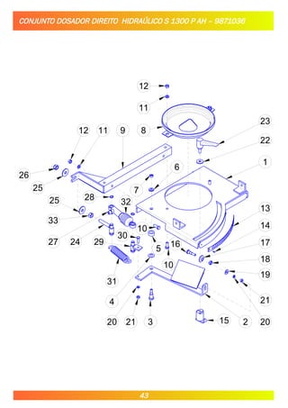 CONJUNTO DOSADOR DIREITO HIDRAÚLICO S 1300 P AH – 9871036
12
11
8
9
11
12
23
22
1
13
14
17
18
19
21
20
2
15
3
21
20
4
31
29
10
16
5
10
32
30
28
27 24
33
25
25
26
6
7
43
 