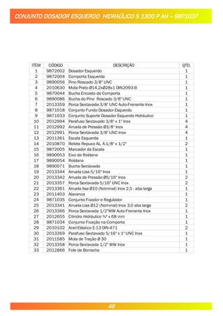 CONJUNTO DOSADOR ESQUERDO HIDRAÚLICO S 1300 P AH – 9871037
ITEM CÓDIGO DESCRIÇÃO QTD.
1 9872002 Dosador Esquerdo 1
2 9872004 Comporta Esquerda 1
3 9890056 Pino Roscado 3/8" UNC 1
4 2010630 Mola Prato Ø14,2xØ28x1 DIN2093-B 1
5 9870044 Bucha Encosto da Comporta 1
6 9890086 Bucha do Pino Roscado 3/8" UNC 1
7 2013359 Porca Sextavada 3/8" UNC Auto-Frenante Inox 1
8 9871018 Conjunto Fundo Dosador Esquerdo 1
9 9871033 Conjunto Suporte Dosador Esquerdo Hidráulico 1
10 2012994 Parafuso Sextavado 3/8" x 1" Inox 4
11 2012992 Arruela de Pressão Ø3/8" Inox 4
12 2012991 Porca Sextavada 3/8" UNC Inox 4
13 2011361 Escala Esquerda 1
14 2010870 Rebite Repuxo AL. A-1/8" x 1/2" 2
15 9872005 Marcador da Escala 1
16 9890053 Eixo da Roldana 1
17 9890054 Roldana 1
18 9890071 Bucha Sextavada 1
19 2013344 Arruela Lisa 5/16" Inox 1
20 2013342 Arruela de Pressão Ø5/16" Inox 2
21 2013357 Porca Sextavada 5/16" UNC Inox 2
22 2013361 Arruela lisa Ø10 (Nominal) Inox 2,5 - aba larga 1
23 2011403 Alavanca 1
24 9871035 Conjunto Fixador e Regulador 1
25 2013341 Arruela Lisa Ø12 (Nominal) Inox 3,0 aba larga 2
26 2013366 Porca Sextavada 1/2"WW Auto-Frenante Inox 1
27 2012655 Cilindro Hidráulico ¾" x 68 mm 1
28 9871034 Conjunto Fixação na Comporta 1
29 2010102 Anel Elástico E-13 DIN-471 2
30 2013369 Parafuso Sextavado 5/16" x 1" UNC Inox 1
31 2011585 Mola de Tração Ø 30 1
32 2013358 Porca Sextavada 1/2" WW Inox 1
33 2012866 Fole de Borracha 1
46
 