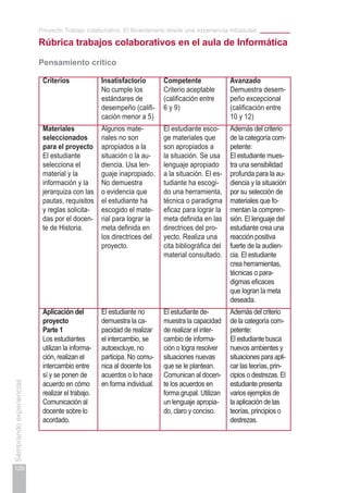 Proyecto Trabajo colaborativo. El Bicentenario desde una experiencia intraaulas
126
Sembrandoexperiencias
Rúbrica trabajos colaborativos en el aula de Informática
Pensamiento crítico
Criterios Insatisfactorio
No cumple los
estándares de
desempeño (califi-
cación menor a 5)
Competente
Criterio aceptable
(calificación entre
6 y 9)
Avanzado
Demuestra de­­sem­
peño excepcional
(calificación entre
10 y 12)
Materiales
seleccionados
para el proyecto
El estudiante
selecciona el
material y la
información y la
jerarquiza con las
pautas, requisitos
y reglas solicita-
das por el docen-
te de Historia.
Algunos mate-
riales no son
apropiados a la
situación o la au-
diencia. Usa len-
guaje inapropiado.
No demuestra
o evidencia que
el estudiante ha
escogido el mate-
rial para lograr la
meta definida en
los directrices del
proyecto.
El estudiante esco-
ge materiales que
son apropiados a
la situación. Se usa
lenguaje apropiado
a la situación. El es-
tudiante ha escogi-
do una herramienta,
técnica o paradigma
eficaz para lograr la
meta definida en las
directrices del pro-
yecto. Realiza una
cita bibliográfica del
material consultado.
Además del criterio
de la categoría com-
petente:
El estudiante mues-
tra una sensibilidad
profunda para la au-
diencia y la situación
por su selección de
materiales que fo-
mentan la compren-
sión. El lenguaje del
estudiante crea una
reacción positiva
fuerte de la audien-
cia. El estudiante
crea herramientas,
técnicas o para-
digmas eficaces
que logran la meta
deseada.
Aplicación del
proyecto
Parte 1
Los estudiantes
utilizan la informa-
ción, realizan el
intercambio entre
sí y se ponen de
acuerdo en cómo
realizar el trabajo.
Comunicación al
docente sobre lo
acordado.
El estudiante no
demuestra la ca-
pacidad de realizar
el intercambio, se
autoexcluye, no
participa. No comu-
nica al docente los
acuerdos o lo hace
en forma individual.
El estudiante de-
muestra la capacidad
de realizar el inter-
cambio de informa-
ción o logra resolver
situaciones nuevas
que se le plantean.
Comunican al docen-
te los acuerdos en
forma grupal. Utilizan
un lenguaje apropia-
do, claro y conciso.
Además del criterio
de la categoría com-
petente:
El estudiante busca
nuevos ambientes y
situaciones para apli-
car las teorías, prin-
cipios o destrezas. El
estudiante presenta
varios ejemplos de
la aplicación de las
teorías, principios o
destrezas.
 