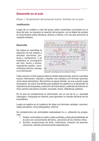 Capítulo I
49
Sembrandoexperiencias
Desarrollo en el aula
Etapa 1. Surgimiento del proyecto áulico: Artistas de mi país
Justificación
Luego de un análisis a nivel del grupo sobre contenidos curriculares en el
área del arte, se resuelve la creación del proyecto, con el objeto de ampliar
el conocimiento sobre literatura, pintura y música, a la vez que promover la
creación artística.
Desarrollo
Se realiza en asamblea la
selección de los artistas a
estudiar: escritores, pin-
tores y cantautores, y se
establece el cronograma
del año: fecha y artista,
respetando gustos, cono-
cimientos previos y acceso
a la información.
Cada viernes un niño expone sobre el artista seleccionado, para lo cual debe
buscar información, estudiar y diseñar una cartelera con formato opcional,
como tarea domiciliaria. Recurrimos al apoyo familiar, ya que cuando surge
el proyecto, se reúne a la familia para explicar los objetivos y el desarrollo: la
importancia de búsqueda y selección de información y además de Internet en
otros centros educativos locales: escuelas, liceos, bibliotecas públicas.
En el aula se complementa la información con el uso de la xo, actividad
«Navegar»: búsqueda en Internet, para aprender un manejo eficiente de los
buscadores.
Luego se registra en el cuaderno de clase con técnicas variadas: resumen,
mapa semántico, ficha bibliográfica, informe.
Se complementa con actividades realizadasen la xo, utilizando los progra-
mas:
1.	 Grabar: entrevistas en audio y video a artistas y otras personalidades de
la zona con conocimiento del tema, canciones de los mismos niños.
2.	 Escribir: producciones de texto, resúmenes, creación de poemas,
canciones, afiches promocionando espectáculos.
Ubicación cronológica de los artistas en Etoys.
 