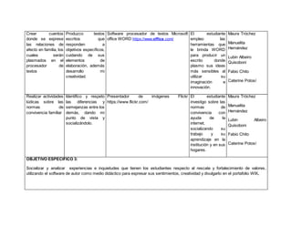 Crear cuentos
donde se exprese
las relaciones de
afecto en familia, los
cuales serán
plasmados en el
procesador de
textos
Produzco textos
escritos que
responden a
objetivos específicos,
cuidando de sus
elementos de
elaboración, además
desarrollo mi
creatividad.
Software procesador de textos Microsoft
office WORD https://www.office.com/
El estudiante
empleo las
herramientas que
le brinda WORD
para producir un
escrito donde
plasmo sus ideas
más sensibles al
utilizar su
imaginación e
innovación.
Maura Tróchez
Manuelita
Hernández
Lubin Albeiro
Quisoboni
Fabio Chito
Caterine Potosí
Realizar actividades
lúdicas sobre las
normas de
convivencia familiar
Identifico y respeto
las diferencias y
semejanzas entre los
demás, dando mi
punto de vista y
socializándolo.
Presentador de imágenes Flickr
https://www.flickr.com/
El estudiante
investigo sobre las
normas de
convivencia con
ayuda de la
internet,
socializando su
trabajo y su
aprendizaje en la
institución y en sus
hogares.
Maura Tróchez
Manuelita
Hernández
Lubin Albeiro
Quisoboni
Fabio Chito
Caterine Potosí
OBJETIVO ESPECIFICO 3:
Socializar y analizar experiencias e inquietudes que tienen los estudiantes respecto al rescate y fortalecimiento de valores,
utilizando el software de autor como medio didáctico para expresar sus sentimientos, creatividad y divulgarlo en el portafolio WIX.
 
