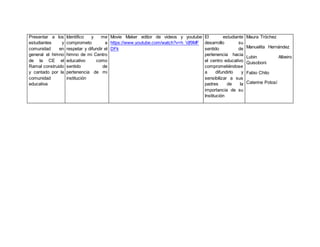 Presentar a los
estudiantes y
comunidad en
general el himno
de la CE el
Ramal construido
y cantado por la
comunidad
educativa
Identifico y me
comprometo a
respetar y difundir el
himno de mi Centro
educativo como
sentido de
pertenencia de mi
institución
Movie Maker editor de videos y youtube
https://www.youtube.com/watch?v=h_Vjf9MF
DFk
El estudiante
desarrollo su
sentido de
pertenencia hacia
el centro educativo
comprometiéndose
a difundirlo y
sensibilizar a sus
padres de la
importancia de su
Institución
Maura Tróchez
Manuelita Hernández
Lubin Albeiro
Quisoboni
Fabio Chito
Caterine Potosí
 
