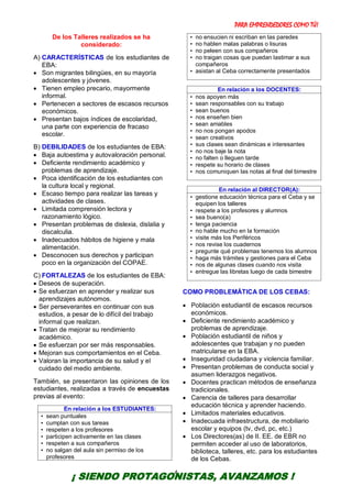 PARA EMPRENDEDORES COMO TÚ!
4
De los Talleres realizados se ha
considerado:
A) CARACTERÍSTICAS de los estudiantes de
EBA:
 Son migrantes bilingües, en su mayoría
adolescentes y jóvenes.
 Tienen empleo precario, mayormente
informal.
 Pertenecen a sectores de escasos recursos
económicos.
 Presentan bajos índices de escolaridad,
una parte con experiencia de fracaso
escolar.
B) DEBILIDADES de los estudiantes de EBA:
 Baja autoestima y autovaloración personal.
 Deficiente rendimiento académico y
problemas de aprendizaje.
 Poca identificación de los estudiantes con
la cultura local y regional.
 Escaso tiempo para realizar las tareas y
actividades de clases.
 Limitada comprensión lectora y
razonamiento lógico.
 Presentan problemas de dislexia, dislalia y
discalculia.
 Inadecuados hábitos de higiene y mala
alimentación.
 Desconocen sus derechos y participan
poco en la organización del COPAE.
C) FORTALEZAS de los estudiantes de EBA:
 Deseos de superación.
 Se esfuerzan en aprender y realizar sus
aprendizajes autónomos.
 Ser perseverantes en continuar con sus
estudios, a pesar de lo difícil del trabajo
informal que realizan.
 Tratan de mejorar su rendimiento
académico.
 Se esfuerzan por ser más responsables.
 Mejoran sus comportamientos en el Ceba.
 Valoran la importancia de su salud y el
cuidado del medio ambiente.
También, se presentaron las opiniones de los
estudiantes, realizadas a través de encuestas
previas al evento:
En relación a los ESTUDIANTES:
• sean puntuales
• cumplan con sus tareas
• respeten a los profesores
• participen activamente en las clases
• respeten a sus compañeros
• no salgan del aula sin permiso de los
profesores
• no ensucien ni escriban en las paredes
• no hablen malas palabras o lisuras
• no peleen con sus compañeros
• no traigan cosas que puedan lastimar a sus
compañeros
• asistan al Ceba correctamente presentados
En relación a los DOCENTES:
• nos apoyen más
• sean responsables con su trabajo
• sean buenos
• nos enseñen bien
• sean amables
• no nos pongan apodos
• sean creativos
• sus clases sean dinámicas e interesantes
• no nos baje la nota
• no falten o lleguen tarde
• respete su horario de clases
• nos comuniquen las notas al final del bimestre
En relación al DIRECTOR(A):
• gestione educación técnica para el Ceba y se
equipen los talleres
• respete a los profesores y alumnos
• sea bueno(a)
• tenga paciencia
• no hable mucho en la formación
• visite más los Periféricos
• nos revise los cuadernos
• pregunte qué problemas tenemos los alumnos
• haga más trámites y gestiones para el Ceba
• nos de algunas clases cuando nos visita
• entregue las libretas luego de cada bimestre
COMO PROBLEMÁTICA DE LOS CEBAS:
 Población estudiantil de escasos recursos
económicos.
 Deficiente rendimiento académico y
problemas de aprendizaje.
 Población estudiantil de niños y
adolescentes que trabajan y no pueden
matricularse en la EBA.
 Inseguridad ciudadana y violencia familiar.
 Presentan problemas de conducta social y
asumen liderazgos negativos.
 Docentes practican métodos de enseñanza
tradicionales.
 Carencia de talleres para desarrollar
educación técnica y aprender haciendo.
 Limitados materiales educativos.
 Inadecuada infraestructura, de mobiliario
escolar y equipos (tv, dvd, pc, etc.)
 Los Directores(as) de II. EE. de EBR no
permiten acceder al uso de laboratorios,
biblioteca, talleres, etc. para los estudiantes
de los Cebas.
¡ SIENDO PROTAGONISTAS, AVANZAMOS !
 