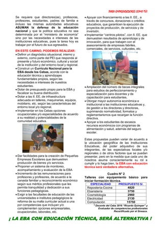 PARA EMPRENDEDORES COMO TÚ!
4
Se requiere que directores(as), profesoras,
profesores, estudiantes, padres de familia e
incluso las mismas autoridades educativas
ASUMAN la defensa de la educación
nacional y que la política educativa no sea
determinada por el “ministerio de economía”
sino por las necesidades e intereses de las
instituciones educativas, pues la tarea hoy es
trabajar por el futuro de sus egresados.
EN ESTE CAMINO, PODEMOS REALIZAR:
 Definir un diagnóstico situacional, interno y
externo, como parte del PEI que responda al
presente y futuro económico, cultural y social
de la institución y del entorno local y regional.
 Construir un Currículo Nacional para la
EBA desde los Cebas, acorde con la
educación técnica y aprendizajes
fundamentales propios, según las
necesidades e intereses de nuestros
estudiantes.
 Dotar de presupuesto propio para la EBA y
fiscalizar su buena distribución.
 Dotar a las II. EE. de infraestructura
adecuada en talleres, maquinarias, equipos,
mobiliario, etc. según las características del
entorno local y/o regional.
 Implementar en los Cebas opciones
ocupacionales y/o especialidades de acuerdo
a su realidad y potencialidades de la
comunidad educativa.
 Dar facilidades para la creación de Pequeñas
Empresas Escolares que demuestren
producción de bienes y/o servicios.
 Proponer un sistema de monitoreo,
acompañamiento y evaluación de la EBA
 Incremento de las remuneraciones para
profesoras y profesores, de acuerdo a la
canasta familiar y reconocimiento económico
según sus méritos profesionales que les
permita tranquilidad y dedicación a sus
funciones pedagógicas.
 Exigir a las facultades de educación de las
universidades e institutos pedagógicos la
reforma de su malla curricular actual a una
por competencias que incluyan y/o
complementen opciones empresariales,
ocupacionales, laborales, etc.
 Apoyar con financiamiento a las II. EE., a
través de concursos, donaciones o créditos
educativos, que garanticen la ejecución de
proyectos de producción, de servicios y de
inversión.
 Implementar “centros pilotos”, con II. EE. que
demuestren resultados de aprendizaje y de
innovación, para que trabajen con el
asesoramiento de empresas fabriles,
comerciales, de servicios, culturales, etc.
 Ampliación del número de becas integrales
para estudios de perfeccionamiento y
especialización para docentes y de
capacitación para estudiantes.
 Otorgar mayor autonomía económica e
institucional a las instituciones educativas y,
de gestión a los directores y directoras,
suprimiendo normatividad, formatos y
reglamentarismos que recargan la función
directiva.
 Apoyar a los estudiantes de escasos
recursos económicos con programas de
alimentación y salud, además del seguro
escolar.
Estas propuestas pueden variar de acuerdo a
la ubicación geográfica de las Instituciones
Educativas, del poder adquisitivo de sus
integrantes, de las expectativas locales y/o
regionales o de otros factores que se puedan
presentar, pero en la medida que cada uno de
nosotros asuma conscientemente su rol a
cumplir y lo haga bien, la EBA con educación
técnica será verdadera alternativa.
Cuadro N° 2
Talleres con equipamiento básico para
iniciar formación técnica.
ESPECIALIDAD PRESUPUESTO S/.
Repostería-Cocina 4820
Ebanistería 3750
Cosmetología 2960
Electricidad 2130
Computación 15750
* Docente del Ceba 3016 “Ricardo Quimper” y
Evaluador de competencias profesionales
Recertificado por el Sineace.
¡ LA EBA CON EDUCACIÓN TÉCNICA, SERÁ ALTERNATIVA !
 