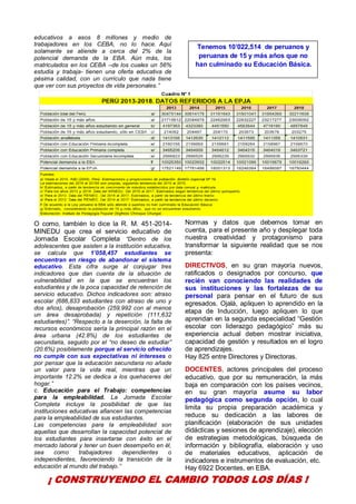 5
educativos a esos 8 millones y medio de
trabajadores en los CEBA, no lo hace. Aquí
solamente se atiende a cerca del 2% de la
potencial demanda de la EBA. Aún más, los
matriculados en los CEBA –de los cuales un 56%
estudia y trabaja- tienen una oferta educativa de
pésima calidad, con un currículo que nada tiene
que ver con sus proyectos de vida personales.”
O como, también lo dice la R. M. 451-2014-
MINEDU que crea el servicio educativo de
Jornada Escolar Completa “Dentro de los
adolescentes que asisten a la institución educativa,
se calcula que 1’058,457 estudiantes se
encuentran en riesgo de abandonar el sistema
educativo. Esta cifra surge al conjugar tres
indicadores que dan cuenta de la situación de
vulnerabilidad en la que se encuentran los
estudiantes y de la poca capacidad de retención de
servicio educativo. Dichos indicadores son: atraso
escolar (686,833 estudiantes con atraso de uno y
dos años), desaprobación (259,992 con al menos
un área desaprobada) y repetición (111,632
estudiantes)”. “Respecto a la deserción, la falta de
recursos económicos sería la principal razón en el
área urbana (42.8%) de los estudiantes de
secundaria, seguido por el “no deseo de estudiar”
(20.6%) posiblemente porque el servicio ofrecido
no cumple con sus expectativas ni intereses o
por pensar que la educación secundaria no añade
un valor para la vida real, mientras que un
importante 12.2% se dedica a los quehaceres del
hogar.”
c. Educación para el Trabajo: competencias
para la empleabilidad. La Jornada Escolar
Completa incluye la posibilidad de que las
instituciones educativas afiancen las competencias
para la empleabilidad de sus estudiantes.
Las competencias para la empleabilidad son
aquellas que desarrollan la capacidad potencial de
los estudiantes para insertarse con éxito en el
mercado laboral y tener un buen desempeño en él,
sea como trabajadores dependientes o
independientes, favoreciendo la transición de la
educación al mundo del trabajo.”
Normas y datos que debemos tomar en
cuenta, para el presente año y desplegar toda
nuestra creatividad y protagonismo para
transformar la siguiente realidad que se nos
presenta:
DIRECTIVOS, en su gran mayoría nuevos,
ratificados o designados por concurso, que
recién van conociendo las realidades de
sus instituciones y las fortalezas de su
personal para pensar en el futuro de sus
egresados. Ojalá, apliquen lo aprendido en la
etapa de Inducción, luego apliquen lo que
aprendan en la segunda especialidad “Gestión
escolar con liderazgo pedagógico” más su
experiencia actual deben mostrar iniciativa,
capacidad de gestión y resultados en el logro
de aprendizajes.
Hay 825 entre Directores y Directoras.
DOCENTES, actores principales del proceso
educativo, que por su remuneración, la más
baja en comparación con los países vecinos,
en su gran mayoría asume su labor
pedagógica como segunda opción, lo cual
limita su propia preparación académica y
reduce su dedicación a las labores de
planificación (elaboración de sus unidades
didácticas y sesiones de aprendizaje), elección
de estrategias metodológicas, búsqueda de
información y bibliografía, elaboración y uso
de materiales educativos, aplicación de
indicadores e instrumentos de evaluación, etc.
Hay 6922 Docentes, en EBA.
Tenemos 10’022,514 de peruanos y
peruanas de 15 y más años que no
han culminado su Educación Básica.
¡ CONSTRUYENDO EL CAMBIO TODOS LOS DÍAS !
 