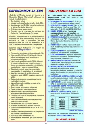 10
DEFENDAMOS LA EBA
¿Cuándo, el Minedu tomará en cuenta a la
Educación Básica Alternativa? ¿Cuándo se
iniciará el debate sobre:
 Su situación actual
 Los aprendizajes fundamentales de la EBA
 Modificación del DCBN en coherencia con
el Marco Curricular Nacional
 Solicitar mayor presupuesto
 Cumplir con la promesa de entregar las
Guías del Estudiante y de Docentes
Nosotros, protagonistas de nuestra modalidad
seguimos con más compromiso y esfuerzo por
recuperar la EBA y convertirla en real
alternativa para los que no accedieron a la
EBR y de nuestros estudiantes trabajadores.
Debemos seguir trabajando por lograr las
siguientes tareas pendientes:
 Promover los aprendizajes fundamentales de la EBA
 Desarrollar EDUCACIÓN TÉCNICA en la EBA con
talleres ocupacionales, según necesidades y
propuestas de los Cebas
 Hacer cumplir a los Directores de EBR la obligación
de compartir infraestructura, mobiliario, equipos y
demás recursos de uso pedagógico y administrativo,
para los Cebas y sus programas periféricos
 Capacitación docente presencial con entidades
especializadas y/o capacitadores de la modalidad
 Materiales educativos de las diferentes áreas
curriculares según el DCBN, para todos los ciclos de
la EBA
 Equipamiento básico con computadoras, internet,
multimedia, tv, dvd, etc.
 Mayor difusión de la modalidad por parte de las
UGEL, DRE y MED
 Seguro escolar para nuestros estudiantes
 Pasaje escolar para nuestros estudiantes
 Mayor monitoreo y acompañamiento a las
actividades académicas de los Cebas
 Conformar los Comité de Autoevaluación Institucional
para la Acreditación
 Gestionar Bolsa de trabajo para los egresados y/o
generación de autoempleo
 Becas integrales para los primeros puestos
 Incentivos económicos por renuncia voluntaria
 Evaluación de los especialistas de EBA de las UGEL,
DRE y MED.
 Sanción a directores y docentes que no cumplen con
sus funciones y responsabilidades
 Movilización por la defensa de la EBA
 Renuncia de las “autoridades” que hacen agonizar a
la EBA.
SALVEMOS LA EBA
NO OLVIDEMOS que los ‘funcionarios’,
‘especialistas’ EBA del MINEDU son
responsables de:
1) DESAPARICIÓN del PEBANA (D. S. 011-
2012-ED, reglamento de la Ley 28044).
2) REQUÍSITOS PARA ESTUDIAR, (“en el 1er.
Año debe tener 15 años, en el 2do. 16
años, etc., R. M. Nº 556-2014-MINEDU).
3) SOMOS GASTO, al ser “acciones
presupuestales que no resultan en
producto”, igual que EBE y los Jubilados.
4) IRRESPONSABLES al no cumplir con lo
establecido en el PEN y hoy ausentes del
Marco Curricular Nacional próximo a
aprobarse.
5) DOS DCBN en 6 años, incoherente con
DCN de EBR a pesar de “equivalencia” de
grados.
6) CERO INVERSIÓN en capacitación
presencial con entidades acreditadas.
7) CERO INVERSIÓN en equipos, materiales
educativos, mobiliario, herramientas y/o
maquinarias e infraestructura.
8) IMPROVISACIÓN EN TODO, como en la
Capacitación Virtual y lo que promueven
ahora sin respetar el DCBN.
9) INCUMPLIMIENTO DE NORMAS para
compartir infraestructura: aulas,
laboratorios, talleres, aulas de innovación,
centro de cómputo, etc., donde funcionan
los Cebas.
10) CARENCIA DE MATERIALES EDUCATIVOS
para los estudiantes de Inicial, Intermedio y
Avanzado (presencial y semipresencial).
11) CORRUPCIÓN en los casos de contratos
CAS de personal para “especialistas” EBA.
12) NEGOCIO DE CEBAS PRIVADOS al ofrecer
dos períodos promocionales y carencia de
supervisión en ello.
13) MATRÍCULA DECRECIENTE, como lo
demuestra la matrícula de los últimos
años:
AÑO
Matrícula
T o t a l
Matrícula en
CEBAs Públicos
2010 220 712 135398
2011 192 543 130850
2012 190 941 112955
2013 214 052 93 450
2014 204 467
Fuente: IPP - Minedu
Ratificando el comentario mayoritario en la
modalidad: SE LA LLEVAN FÁCIL.
¡ SALVEMOS LA EBA !
 