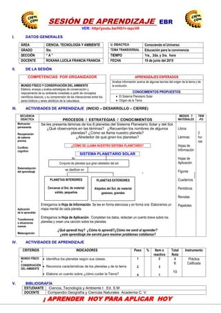 11
SESIÓN DE APRENDIZAJE EBR
VER: http//youtu.be/HG1r-izpcV0
I. DATOS GENERALES
ÁREA CIENCIA, TECNOLOGÍA Y AMBIENTE U. DIDACTICA Conociendo el Universo
GRADO 5to. TEMA TRANSVERSAL Educación para la convivencia
SECCIÓN “ A ” TIEMPO 1ra., 2da. y 3ra. hora
DOCENTE ROXANA LUCILA FRANCIA FRANCIA FECHA 19 de junio del 2015
II. DE LA SESIÓN
COMPETENCIAS POR ORGANIZADOR APRENDIZAJES ESPERADOS
Analiza información acerca de algunas teorías del origen de la tierra y de
la evolución.MUNDO FÍSICO Y CONSERVACIÓN DEL AMBIENTE
Elabora, ensaya y evalúa estrategias de conservación y
mejoramiento de su ambiente inmediato a partir de conceptos
científicos básicos, y su comprensión de las interacciones entre los
seres bióticos y seres abióticos de la naturaleza.
CONOCIMIENTOS PROPUESTOS
 El Sistema Planetario Solar
 Origen de la Tierra
III. ACTIVIDADES DE APRENDIZAJE (INICIO – DESARROLLO – CIERRE)
SECUENCIA
DIDÁCTICA PROCESOS / ESTRATEGIAS / CONOCIMIENTOS
MEDIOS Y
MATERIALES
TIEM
-PO
Motivación
permanente
Recuperación
de saberes
previos
Conflicto
cognitivo
Sistematización
del aprendizaje
Aplicación
de lo aprendido
Transferencia
a situaciones
nuevas
Metacognición
Se les presenta láminas de los 8 planetas del Sistema Planetario Solar y del Sol.
¿Qué observamos en las láminas? ¿Recuerdan los nombres de algunos
planetas? ¿Cómo se llama nuestro planeta?
¿Alrededor de qué giran los planetas?
¿CÓMO SE LLAMA NUESTRO SISTEMA PLANETARIO?
SISTEMA PLANETARIO SOLAR
es
se clasifican en
Entregamos la Hoja de Información. Se lee en forma silenciosa y en forma oral. Elaboramos un
mapa mental de cada planeta.
Entregamos la Hoja de Aplicación. Completan los datos, redactan un cuento breve sobre los
planetas y crean una canción sobre los planetas
¿Qué aprendí hoy? ¿Cómo lo aprendí?¿Cómo me sentí al aprender?
¿este aprendizaje me servirá para resolver problemas cotidianos?
Libros
Láminas
Hojas de
Información
Hojas de
Aplicación
Figuras
Cuadernos
Periódicos
Revistas
Papelotes
2
ho-
ras
IV. ACTIVIDADES DE APRENDIZAJE
CRITERIOS INDICADORES Peso % Item o
reactivo
Total
Nota
Instrumento
MUNDO FÍSICO
Y
CONSERVACIÓN
DEL AMBIENTE
 Identifica los planetas según sus clases.
 Reconoce características de los planetas y de la tierra
 Elabora un cuento sobre ¿cómo cuidar la Tierra?
1
2
4
2
3
1
4
6
10
Práctica
Calificada
V. BIBLIOGRAFÍA
ESTUDIANTE Ciencia, Tecnología y Ambiente I Ed. S M
DOCENTE Compendio Geografía y Ciencias Naturales Academia C. V.
¡ APRENDER HOY PARA APLICAR HOY
!
CEN
EDU
CAPAC
CENTRODE INVESTIGACIÓN
EDUCATIVAYEMPRESARIAL
CAPACITACIÓN – ASESORÍA – PROYECTOS
Conjunto de planetas que giran alrededor del sol
PLANETAS EXTERIORES
Alejados del Sol, de material
gaseoso, grandes
JÚPITER / SATURNO
PLANETAS INTERIORES
Cercanos al Sol, de material
sólido, pequeños
MERCURIO / VENUS
 