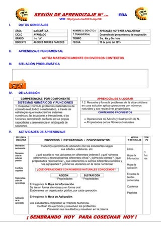 12
SESIÓN DE APRENDIZAJE Nº … EBA
VER: http//youtu.be/HG1r-izpcV0
I. DATOS GENERALES
ÁREA MATEMÁTICA NOMBRE U. DIDACTICA APRENDER HOY PARA APLICAR HOY
CICLO AVANZADO T. TRANSVERSAL Desarrollo del pensamiento y la imaginación
GRADO 1ro. “A” TIEMPO 3ra., 4ta. y 5ta. hora
DOCENTE ALCIDES TORRES PAREDES FECHA 15 de junio del 2015
II. APRENDIZAJE FUNDAMENTAL
ACTÚA MATEMÁTICAMENTE EN DIVERSOS CONTEXTOS
III. SITUACIÓN PROBLEMÁTICA
IV. DE LA SESIÓN
COMPETENCIAS POR COMPONENTE APRENDIZAJES A LOGRAR
SISTEMAS NUMÉRICOS Y FUNCIONES 1.2. Resuelve y formula problemas de la vida cotidiana
en cuya solución aplica operaciones con números
naturales y sus respectivas propiedades.
1. Resuelve y formula problemas matemáticos de
contexto real, lúdico o matemático, a través de
estrategias que involucran los sistemas
numéricos, las ecuaciones e inecuaciones, o las
funciones, demostrando confianza en sus propias
capacidades y perseverancia en la búsqueda de
soluciones.
CONTENIDOS PROPUESTOS
 Operaciones de Adición y Sustracción de N.
 Propiedades de los Números Naturales
V. ACTIVIDADES DE APRENDIZAJE
SECUENCIA
DIDÁCTICA PROCESOS / ESTRATEGIAS / CONOCIMIENTOS
MEDIOS
Y MATERIALES
TIEM
-PO
Motivación
permanente
Recupera-
ción de
saberes
previos
Conflicto
cognitivo
Sistematiza-
ción del
aprendizaje
Aplicación
de lo
aprendido
Hacemos ejercicios de ubicación con los estudiantes según
sus edades, estaturas, etc.
¿qué sucede si nos ubicamos en diferentes órdenes? ¿qué números
obtenemos si representamos diferentes cifras? ¿cómo los leemos? ¿qué
propiedades recordamos? ¿qué obtenemos si somos diferentes números y
nos agrupamos? ¿cómo los ubicamos en la recta numérica?
¿QUÉ OPERACIONES CON NÚMEROS NATURALES CONOCEMOS?
ADICIÓN SUSTRACCIÓN
* Propiedades * Propiedades
Entregamos la Hoja de Información.
Se lee en forma silenciosa y en forma oral.
Elaboramos un organizador gráfico, por cada operación.
Entregamos la Hoja de Aplicación.
Los estudiantes completan la Pirámide Numérica.
Efectúan los ejercicios y resuelven los problemas.
Presentan sus resultados y resuelven en la pizarra.
Libros
Hojas de
Información
Hojas de
Aplicación
Encartes de
tiendas
comerciales
Cuadernos
Papelotes
3
ho-
ras
CEN
EDU
CAPAC
CENTRODE INVESTIGACIÓN
EDUCATIVAYEMPRESARIAL
CAPACITACIÓN – ASESORÍA – PROYECTOS
¡ SEMBRANDO HOY PARA COSECHAR HOY !
 