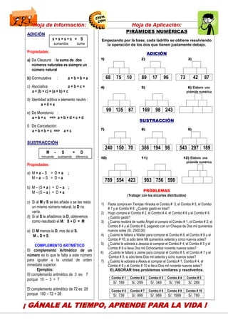 14
Hoja de Información: Hoja de Aplicación:
ADICIÓN
s + s + s + s = S
sumandos suma
Propiedades:
a) De Clausura : la suma de dos
números naturales es siempre un
número natural
b) Conmutativa : a + b = b + a
c) Asociativa : a + b + c =
a + (b + c) = (a + b) + c
d) Identidad aditiva o elemento neutro :
a + 0 = a
e) De Monotonía :
a + b = c ==> a + b + d = c + d
f) De Cancelación:
a + b = b + c ==> a = c
SUSTRACCIÓN
M – S = D
minuendo sustraendo diferencia
Propiedades:
a) M + a – S = D + a ;
M – a – S = D – a
b) M – (S + a ) = D – a ;
M – (S – a ) = D + a
c) Si al M y S se les añade o se les resta
un mismo número natural, la D no
varía.
d) Si al S le añadimos la D, obtenemos
como resultado el M. S + D = M
e) El M menos la D, nos da el S.
M – D = S
COMPLEMENTO ARITMÉTICO
El complemento Aritmético de un
número es lo que le falta a este número
para igualar a la unidad de orden
inmediato superior.
Ejemplos:
El complemento aritmético de 3 es: 7
porque 10 – 3 = 7
El complemento aritmético de 72 es: 28
porque 100 – 72 = 28
PIRÁMIDES NUMÉRICAS
Empezando por la base, cada ladrillo se obtiene resolviendo
la operación de los dos que tienen justamente debajo.
ADICIÓN
1) 2) 3)
68 75 10 89 17 96 73 42 87
4) 5) 6) Elabora una
pirámide numérica
99 135 87 169 98 243
SUSTRACCIÓN
7) 8) 9)
240 150 70 386 194 98 543 297 189
10) 11) 12) Elabora una
pirámide numérica
789 554 423 983 756 598
PROBLEMAS
(Trabajar con los encartes distribuidos)
1) Paola compra en Tiendas Hiraoka el Combo # 3, el Combo # 5, el Combo
# 7 y el Combo # 8. ¿Cuánto gastó en total?
2) Hugo compra el Combo # 2, el Combo # 4, el Combo # 6 y el Combo # 9.
¿Cuánto gastó?
3) ¿Cuánto recibirá de vuelto Ángel si compra el Combo # 1, el Combo # 2, el
Combo # 4 y el Combo # 8, pagando con un Cheque de Dos mil quinientos
nuevos soles (S/. 2500,00)
4) ¿Cuánto le faltará a Walter para comprar el Combo # 8, el Combo # 9 y el
Combo # 10, si sólo tiene Mil quinientos setenta y cinco nuevos soles?
5) ¿Cuánto le sobrará a Jessica al comprar el Combo # 4, el Combo # 5 y el
Combo # 6 si lleva Dos mil Ochocientos noventa nuevos soles?
6) ¿Cuánto le faltará a Jaime para comprar el Combo # 5, el Combo # 7 y el
Combo # 9, si sólo tiene Dos mil setenta y ocho nuevos soles?
7) ¿Cuánto le sobrará a Alexis al comprar el Combo # 1, Combo # 4, el
Combo # 8 y el Combo # 10 si lleva Dos mil noventa nuevos soles?
ELABORAR tres problemas similares y resolverlos.
Combo # 1 Combo # 2 Combo # 3 Combo # 4 Combo # 5
S/. 189 S/. 299 S/. 349 S/. 199 S/. 289
Combo # 6 Combo # 7 Combo # 8 Combo # 9 Combo # 10
S/. 738 S/. 999 S/. 989 S/. 1999 S/. 789
¡ GÁNALE AL TIEMPO, APRENDE PARA LA VIDA !
CENTRODE INVESTIGACIÓN
EDUCATIVAYEMPRESARIAL
CAPACITACIÓN – ASESORÍA – PROYECTOS
 