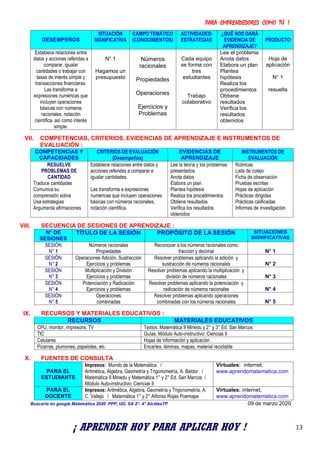 PARA EMPRENDEDORES COMO TÚ !
13
DESEMPEÑOS
SITUACIÓN
SIGNIFICATIVA
CAMPO TEMÁTICO
(CONOCIMIENTOS)
ACTIVIDADES/
ESTRATEGIAS
¿QUÉ NOS DARÁ
EVIDENCIA DE
APRENDIZAJE?
PRODUCTO
Establece relaciones entre
datos y acciones referidas a
comparar, igualar
cantidades o trabajar con
tasas de interés simple y
transacciones financieras.
Las transforma a
expresiones numéricas que
incluyen operaciones
básicas con números
racionales, notación
científica, así como interés
simple.
N° 1
Hagamos un
presupuesto
Números
racionales
Propiedades
Operaciones
Ejercicios y
Problemas
Cada equipo
se forma con
tres
estudiantes
Trabajo
colaborativo
Lee el problema
Anota datos
Elabora un plan
Plantea
hipótesis
Realiza los
procedimientos
Obtiene
resultados
Verifica los
resultados
obtenidos
Hoja de
aplicación
N° 1
resuelta
VII. COMPETENCIAS, CRITERIOS, EVIDENCIAS DE APRENDIZAJE E INSTRUMENTOS DE
EVALUACIÓN :
COMPETENCIAS Y
CAPACIDADES
CRITERIOS DE EVALUACIÓN
(Desempeños)
EVIDENCIAS DE
APRENDIZAJE
INSTRUMENTOS DE
EVALUACIÓN
RESUELVE
PROBLEMAS DE
CANTIDAD
Traduce cantidades
Comunica su
comprensión sobre
Usa estrategias
Argumenta afirmaciones
Establece relaciones entre datos y
acciones referidas a comparar e
igualar cantidades.
Las transforma a expresiones
numéricas que incluyen operaciones
básicas con números racionales,
notación científica.
Lee la teoría y los problemas
presentados
Anota datos
Elabora un plan
Plantea hipótesis
Realiza los procedimientos
Obtiene resultados
Verifica los resultados
obtenidos
Rúbricas
Lista de cotejo
Ficha de observación
Pruebas escritas
Hojas de aplicación
Prácticas dirigidas
Prácticas calificadas
Informes de investigación
VIII. SECUENCIA DE SESIONES DE APRENDIZAJE :
N° DE
SESIONES
TÍTULO DE LA SESIÓN PROPÓSITO DE LA SESIÓN SITUACIONES
SIGNIFICATIVAS
SESIÓN
N° 1
Números racionales
Propiedades
Reconocer a los números racionales como
fracción y decimal N° 1
SESIÓN
N° 2
Operaciones Adición, Sustracción
Ejercicios y problemas
Resolver problemas aplicando la adición y
sustracción de números racionales N° 2
SESIÓN
N° 3
Multiplicación y División
Ejercicios y problemas
Resolver problemas aplicando la multiplicación y
división de números racionales N° 3
SESIÓN
N° 4
Potenciación y Radicación
Ejercicios y problemas
Resolver problemas aplicando la potenciación y
radicación de números racionales N° 4
SESIÓN
N° 5
Operaciones
combinadas
Resolver problemas aplicando operaciones
combinadas con los números racionales N° 5
IX. RECURSOS Y MATERIALES EDUCATIVOS :
RECURSOS MATERIALES EDUCATIVOS
CPU, monitor, impresora, TV Textos: Matemática II Minedu y 2° y 3° Ed. San Marcos
TIC Guías, Módulo Auto-instructivo: Ciencias II
Celulares Hojas de información y aplicación
Pizarras, plumones, papelotes, etc. Encartes, láminas, mapas, material reciclable
X. FUENTES DE CONSULTA
PARA EL
ESTUDIANTE
Impresos: Mundo de la Matemática /
Aritmética, Algebra, Geometría y Trigonometría, A. Baldor /
Matemática II Minedu y Matemática 1° y 2° Ed. San Marcos /
Módulo Auto-instructivo: Ciencias II
Virtuales: internet,
www.aprendomatematica.com
PARA EL
DOCENTE
Impresos: Aritmética, Algebra, Geometría y Trigonometría, A.
C. Vallejo / Matemática 1° y 2° Alfonso Rojas Poemape
Virtuales: internet,
www.aprendomatematica.com
Buscarlo en google Matemática 2020 PPP, UD, SA 2°- 4° AlcidesTP 09 de marzo 2020
¡ APRENDER HOY PARA APLICAR HOY !
 