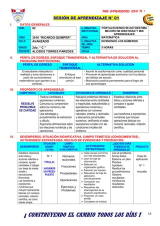 PARA EMPRENDEDORES COMO TÚ !
14
SESIÓN DE APRENDIZAJE N° 01
I. DATOS GENERALES
UGEL 02 U. DIDACTICA
INSTITUCIONAL
FORTALECIENDO MI AUTOESTIMA
MEJORO MI IDENTIDAD Y MIS
APRENDIZAJES
CEBA 3016 “RICARDO QUIMPER” ÁREA MATEMÁTICA
CICLO AVANZADO U. DIDACTICA
DEL ÁREA
DIVIDIENDO LOS NÚMEROS
GRADO 2do. “ C ” TIEMPO 5 HORAS
DOCENTE ALCIDES TORRES PAREDES FECHA
II. PERFIL DE EGRESO, ENFOQUE TRANSVERSAL Y ALTERNATIVA DE SOLUCIÓN AL
PROBLEMA INSTITUCIONAL
PERFIL DE EGRESO ENFOQUE
TRANSVERSAL
ALTERNATIVA SOLUCIÓN
El estudiante interpreta la
realidad y toma decisiones a
partir de conocimientos
matemáticos que aporten a su
contexto.
Enfoque
orientación al bien
común.
- Asumir la autoformación como cualidad personal
- Promover el aprendizaje autónomo con la práctica
de hábitos de estudio
- Motivación positiva permanente para el logro de
sus aprendizajes
III. PROPÓSITO DE APRENDIZAJE :
COMPETENCIA CAPACIDADES ESTÁNDARES DE APRENDIZAJE DESEMPEÑOS
RESUELVE
PROBLEMAS
DE CANTIDAD
Traduce cantidades a
expresiones numéricas.
Comunica su comprensión
sobre los números y las
operaciones.
Usa estrategias y
procedimientos de estimación
y cálculo.
Argumenta afirmaciones sobre
las relaciones numéricas y las
operaciones.
Resuelve problemas referidos a
las relaciones entre cantidades
o magnitudes, traduciéndolas a
expresiones numéricas y
operativas con números
naturales, enteros y racionales,
y descuentos porcentuales
sucesivos, verificando si estas
expresiones cumplen con las
condiciones iniciales del
problema.
Establece relaciones entre
datos y acciones referidas a
comparar e igualar
cantidades.
Las transforma a expresiones
numéricas que incluyen
operaciones básicas con
números racionales, notación
científica.
IV. DESEMPEÑOS, SITUACIÓN SIGNIFICATIVA, CAMPO TEMÁTICO (CONOCIMIENTOS) ,
ACTIVIDADES/ ESTRATEGIAS, RECOJO DE EVIDENCIAS Y PRODUCTOS:
DESEMPEÑOS
SITUACIÓN
SIGNIFI-
CATIVA
CAMPO
TEMÁTICO
(CONOCIMIENTOS)
ACTIVIDADES/
ESTRATEGIAS
¿QUÉ NOS DARÁ
EVIDENCIA DE
APRENDIZAJE?
PRODUCTO
Establece relaciones
entre datos y
acciones referidas a
comparar, igualar
cantidades o trabajar
con tasas de interés
simple y
transacciones
financieras.
Las transforma a
expresiones
numéricas que
incluyen operaciones
básicas con números
racionales, notación
científica, así como
interés simple.
N° 1
TÍTULO:
HAGAMOS
UN PRESU-
PUESTO
Números
racionales
Fracciones
Propiedades
Operaciones
Ejercicios y
Problemas
 Cada equipo se forma
con tres estudiantes.
 Leen la hoja de
información.
 Elaboran un
organizador gráfico.
 Exponen por equipo.
 Resuelven la hoja de
aplicación,
individualmente
 Comparan sus
resultados
 Resuelven las
interrogantes de la
situación significativa
 Proponen un caso
similar
 Completan el módulo
Lee el problema
Anota datos
Elabora un plan
Plantea
hipótesis
Realiza los
procedimientos
Obtiene
resultados
Verifica los
resultados
obtenidos
Hoja de
aplicación
N° 1
resuelta
CE
ED
CA
¡ CONSTRUYENDO EL CAMBIO TODOS LOS DÍAS !
 