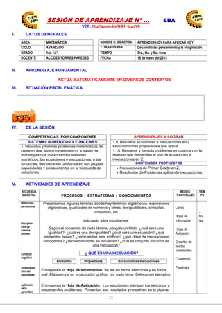 11
SESIÓN DE APRENDIZAJE Nº … EBA
VER: http//youtu.be/HG1r-izpcV0
I. DATOS GENERALES
ÁREA MATEMÁTICA NOMBRE U. DIDACTICA APRENDER HOY PARA APLICAR HOY
CICLO AVANZADO T. TRANSVERSAL Desarrollo del pensamiento y la imaginación
GRADO 1ro. “A” TIEMPO 3ra., 4ta. y 5ta. hora
DOCENTE ALCIDES TORRES PAREDES FECHA 18 de mayo del 2015
II. APRENDIZAJE FUNDAMENTAL
ACTÚA MATEMÁTICAMENTE EN DIVERSOS CONTEXTOS
III. SITUACIÓN PROBLEMÁTICA
IV. DE LA SESIÓN
COMPETENCIAS POR COMPONENTE APRENDIZAJES A LOGRAR
SISTEMAS NUMÉRICOS Y FUNCIONES 1.9. Resuelve ecuaciones e inecuaciones en Z
explicitando las propiedades que aplica.
1.10. Resuelve y formula problemas vinculados con la
realidad que demandan el uso de ecuaciones e
inecuaciones en Z.
1. Resuelve y formula problemas matemáticos de
contexto real, lúdico o matemático, a través de
estrategias que involucran los sistemas
numéricos, las ecuaciones e inecuaciones, o las
funciones, demostrando confianza en sus propias
capacidades y perseverancia en la búsqueda de
soluciones.
CONTENIDOS PROPUESTOS
 Inecuaciones de Primer Grado en Z.
 Resolución de Problemas aplicando inecuaciones.
V. ACTIVIDADES DE APRENDIZAJE
SECUENCIA
DIDÁCTICA PROCESOS / ESTRATEGIAS / CONOCIMIENTOS
MEDIOS
Y MATERIALES
TIEM
-PO
Motivación
permanente
Recupera-
ción de
saberes
previos
Conflicto
cognitivo
Sistematiza-
ción del
aprendizaje
Aplicación
de lo
aprendido
Presentamos algunas láminas donde hay términos algebraicos, expresiones
algebraicas, igualdades de números y letras, desigualdades, símbolos,
problemas, etc.
indicando a los estudiantes:
Según el contenido de cada lámina, póngale un título. ¿cuál será una
igualdad? ¿cuál es una desigualdad? ¿cuál será una ecuación? ¿qué
elementos tienen? ¿cómo se lee este símbolo? ¿qué clase de inecuaciones
conocemos? ¿recuerdan cómo se resuelven? ¿cuál es conjunto solución de
una inecuación?
¿ QUÉ ES UNA INECUACIÓN?
Elementos Propiedades Resolución de Inecuaciones
Entregamos la Hoja de Información. Se lee en forma silenciosa y en forma
oral. Elaboramos un organizador gráfico, por cada tema. Colocamos ejemplos.
Entregamos la Hoja de Aplicación. Los estudiantes efectúan los ejercicios y
resuelven los problemas. Presentan sus resultados y resuelven en la pizarra.
Libros
Hojas de
Información
Hojas de
Aplicación
Encartes de
tiendas
comerciales
Cuadernos
Papelotes
3
ho-
ras
CEN
EDU
CAPAC
CENTRODE INVESTIGACIÓN
EDUCATIVAYEMPRESARIAL
CAPACITACIÓN – ASESORÍA – PROYECTOS
 