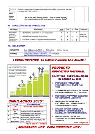 12
Transferencia
a
situaciones
nuevas
Reflexión
sobre el
aprendizaje
Elaboran nuevos ejercicios y problemas similares a los propuestos, plantean
interrogantes y los resuelven.
¿Qué aprendí hoy? ¿Cómo lo aprendí? ¿Cómo me sentí al aprender?
¿las inecuaciones me servirán para resolver los problemas diarios?
VI. EVALUACIÓN DE LOS APRENDIZAJES
CRITERIOS INDICADORES Items
reactivo
Peso % Total Instrumento
Resolución de
problemas
Comunicación
matemática
Razonamiento y
demostración
 Identifica los elementos de una inecuación.
 Aplica la transposición de términos.
 Resuelve los ejercicios y problemas propuestos.
1
2
4
2
3
1
1
4
6
2
12
6
Práctica
Calificada
VII. BIBLIOGRAFÍA
ESTUDIANTE Guía del Estudiante MED / Matemática I Ed. San Marcos
www.aprendiendomatemáticas.com
DOCENTE Compendio Aritmética y Algebra A. César Vallejo
www.aprendiendomatemáticas.com
SIMULACROS 2015*
FECHA SE CONMEMORA
2 29
Mayo
Día de la Solidaridad
3 09
Julio
Día Mundial de la Población y
Poblamiento del Territorio
4 13
Octubre
Día Internacional para la
Reducción de Desastres
5 12
Noviembre
Día Mundial del Reciclaje y del
Aire Limpio
* R. M. 556-2014-MINEDU
¡ CONSTRUYENDO EL CAMBIO DESDE LAS AULAS !
PROYECTO
EDUCATIVO NACIONAL
OBJETIVOS QUE PRODUCIRÁN
EL CAMBIO AL 2021
1. OPORTUNIDADES Y RESULTADOS
EDUCATIVOS DE IGUAL CALIDAD PARA
TODOS
2. ESTUDIANTES E INSTITUCIONES QUE LOGRAN
APRENDIZAJES PERTINENTES Y DE CALIDAD
3. MAESTROS BIEN PREPARADOS QUE EJERCEN
PROFESIONALMENTE LA DOCENCIA
4. UNA GESTIÓN DESCENTRALIZADA,
DEMOCRÁTICA, QUE LOGRA RESULTADOS Y
ES FINANCIADA CON EQUIDAD
5. EDUCACIÓN SUPERIOR DE CALIDAD SE
CONVIERTE EN FACTOR FAVORABLE AL
DESARROLLO Y COMPETITIVIDAD NACIONAL
6. UNA SOCIEDAD QUE EDUCA A SUS
CIUDADANOS Y LOS COMPROMETE CON SU
COMUNIDAD
www.cne.gob.pe
¡ SEMBRANDO HOY PARA COSECHAR HOY !
 