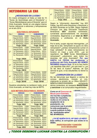 PARA EMPRENDEDORES COMO TÚ!
6
DEFENDAMOS LA EBA
¿NEGOCIAZO EN LA EBA?
En marzo entregaron al Ceba un total de 15
“Guías de Aprendizaje para el Estudiante” y
“Guías Metodológicas para el Docente” para el
Ciclo Avanzado, donde en una página interna
hacían referencia a ediciones y reimpresiones
en el año 2016.
GUÍA PARA EL ESTUDIANTE
Gra CIENCIAS HUMANIDADES
1°
Primera Edición, 3/2009
Segunda Edición, 6/2014
1ra. Reimpresión, 8/2015
2da. Reimpresión, 5/2016
3ra. Reimpresión, 6/2016
Tiraje: 23352
Primera Edición, 8/2009
Segunda Edición, 6/2014
1ra. Reimpresión, 8/2015
2da. Reimpresión, 5/2016
3ra. Reimpresión, 6/2016
Tiraje: 23352
2°
Primera Edición, 1/2008
Segunda Edición, 6/2014
1ra. Reimpresión, 8/2015
2da. Reimpresión, 5/2016
3ra. Reimpresión, 6/2016
Tiraje: 24524
Primera Edición, 5/2008
Segunda Edición, /2008
Tercera Edición, 6/2014
1ra. Reimpresión, 8/2015
2da. Reimpresión, 5/2016
3ra. Reimpresión, 6/2016
Tiraje: 24524
3°
Primera Edición, 4/2008
Segunda Edición, 6/2014
1ra. Reimpresión, 8/2015
2da. Reimpresión, 5/2016
3ra. Reimpresión, 6/2016
Tiraje: 25818
4°
Primera Edición, 9/2008
Segunda Edición, 6/2014
1ra. Reimpresión, 8/2015
2da. Reimpresión, 5/2016
3ra. Reimpresión, 6/2016
Tiraje: 26700
Primera Edición, 8/2008
Segunda Edición, 6/2014
1ra. Reimpresión, 8/2015
2da. Reimpresión, 5/2016
3ra. Reimpresión, 6/2016
Tiraje: 26700
Nuestros estudiantes no recibieron nada, en el
Ciclo Avanzado, en total hay más de 99775.
GUÍA METODOLÓGICA PARA EL DOCENTE
Gra CIENCIAS HUMANIDADES
1°
Primera Edición, 5/2009
Segunda Edición, 6/2014
1ra. Reimpresión, 8/2015
2da. Reimpresión, 5/2016
3ra. Reimpresión, 6/2016
Tiraje: 4932
Primera Edición, 9/2009
Segunda Edición, 6/2014
1ra. Reimpresión, 8/2015
2da. Reimpresión, 5/2016
3ra. Reimpresión, 6/2016
Tiraje: 4932
2°
Primera Edición, 1/2008
Segunda Edición, 6/2014
1ra. Reimpresión, 8/2015
2da. Reimpresión, 5/2016
3ra. Reimpresión, 6/2016
Tiraje: 4932
Primera Edición, 9/2009
Segunda Edición, 6/2014
1ra. Reimpresión, 8/2015
2da. Reimpresión, 5/2016
3ra. Reimpresión, 6/2016
Tiraje: 4932
3°
Primera Edición, 6/2009
Segunda Edición, 6/2014
1ra. Reimpresión, 8/2015
2da. Reimpresión, 5/2016
3ra. Reimpresión, 6/2016
Tiraje: 4932
Primera Edición, 8/2009
Segunda Edición, 6/2014
1ra. Reimpresión, 8/2015
2da. Reimpresión, 5/2016
3ra. Reimpresión, 6/2016
Tiraje: 4932
4°
Primera Edición, 6/2009
Segunda Edición, 6/2014
1ra. Reimpresión, 8/2015
2da. Reimpresión, 5/2016
3ra. Reimpresión, 6/2016
Tiraje: 4932
Primera Edición, 6/2009
Segunda Edición, 6/2014
1ra. Reimpresión, 8/2015
2da. Reimpresión, 5/2016
3ra. Reimpresión, 6/2016
Tiraje: 4932
Según la “información disponible” hay 825
Cebas, hay 825 entre Directores y Directoras y
de 6922 Docentes en la EBA. Según Sigfredo
Chiroque (ver blog Educación Esperanza)
tendríamos 3631 docentes nombrados,
sumándole aproximadamente mil docentes
contratados, llegaríamos a un total de 4631
profesoras y profesores en el Ciclo
Avanzado.
Por lo tanto, surgen algunas interrogantes: ¿el
tiraje de la 2da. reimpresión es igual a la 3era
reimpresión? ¿ambas reimpresiones suman el
tiraje señalado? Si estas reimpresiones se
hicieron en mayo y junio 2016 ¿ya se
repartieron las 4932 Guías Metodológicas
reimpresas? ¿alcanzaron para todos los
docentes del ciclo Avanzado? Por que
HASTA LA FECHA las profesoras y
profesores del Ciclo Avanzado NO HEMOS
RECIBIDO ninguna Guía. Si no lo han hecho
¿se repartirán este año? ¿en qué mes? o ¿ya
se las llevó el huaico? Además, de qué
serviría la guía, si los estudiantes no tienen la
suya?
¿CORRUPCIÓN EN LA EBA?
De las denuncias que llegaron a cientos de
correos electrónicos, incluido el mío,
originando la emisión de un Oficio 029-2017-
MINEDU/VMGP/DIGEIBIRA rechazando
dichos contenidos; es necesario INVESTIGAR
y sancionar si se comprueba irregularidades.
Como en el Concurso de
Becas para Colombia,
me inscribo cumpliendo
todos los requisitos,
recibo en mi correo la
aceptación de la
postulación, me
comunican que la prueba
ha sido postergada y
cuando publican la lista
de “postulantes aptos”
NO APAREZCO.
¿YA SÉ QUIÉN ES EL HP QUE LO HIZO?
Esto ratifica, la corrupción que existe en la
DEBA.
INVESTIGACIÓN Y SANCIÓN
SI ES NECESARIO
¡ TODOS DEBEMOS LUCHAR CONTRA LA CORRUPCIÓN !
 