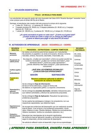 PARA EMPRENDEDORES COMO TÚ !
10
V. SITUACIÓN SIGNIFICATIVA:
TÍTULO: UN REGALO PARA MAMÁ
Los estudiantes del segundo grado del ciclo Avanzado del Ceba 3016 “Ricardo Quimper” necesitan hacer
unas comprar para el sorteo del Día de la Madre.
Santiago, el estudiante más creativo del aula propone la compra de lo siguiente:
 2 ollas (S/. 79,90 c/u) y 3 sartenes (S/. 49,90 c/u)
 3 espejos dorados (S/. 99,80 c/u), 2 espejos plateados (S/. 89,80 c/u) y 3 espejos
blancos (S/. 79,80 c/u)
 1 celular (S/. 389,90 c/u), 3 pulseras (S/. 169,80 c/u) y 4 relojes (S/. 219,99 c/u)
¿A cuánto ascendería el gasto en cada caso? ¿Cuánto es el gasto total?
¿Cuánto recibirá de vuelto si paga con un cheque de 3500 soles?
¿Cuánto le faltaría para pagar si sólo tiene 975,30 soles?
VI. ACTIVIDADES DE APRENDIZAJE: (INICIO – DESARROLLO – CIERRE)
SECUENCIA
DIDÁCTICA PROCESOS / ESTRATEGIAS / CAMPOS TEMÁTICOS
RECURSOS
Y MATERIALES
Motivación
permanente
Recuperación de
saberes previos
Conflicto cognitivo
o
problematización
Propósito de la
sesión
Sistematización y
aplicación
de lo aprendido
Seguimiento de la
competencia
Evaluación y
Retroalimentación
formativa
Se realiza una dinámica para formar equipos con 3 estudiantes
Se presenta un papelote o se anota en la pizarra, diversos números
naturales, enteros, fracciones, decimales, irracionales, etc.
Se pregunta: ¿Cuáles son racionales? ¿Cómo se pueden escribir los
números racionales? ¿Cuáles son números decimales? ¿Qué
elementos tienen? ¿Cómo los puedo representar?
¿Dónde utilizamos más estos números? ¿Qué operaciones
conocemos?
¿QUÉ SON LOS NÚMEROS DECIMALES?
¿CUÁLES SON SUS OPERACIONES?
ADICIÓN SUSTRACCIÓN
Resolver problemas aplicando la adición y
sustracción de números decimales
Se les entrega la Hoja de Información.
Se lee en forma silenciosa y, luego en forma oral.
Se elabora un organizador gráfico. Lo exponen, brevemente.
Se les entrega los encartes decimales, dándoles indicaciones para
que realicen actividades y efectuar las operaciones propuestas.
Se les entrega la Hoja de Aplicación. Resuelven los ejercicios y
problemas propuestos.
Se les explica las estrategias a trabajar y la competencia, con sus
respectivas capacidades, que debemos lograr.
Se recogen las evidencias del desempeño que van realizando durante
toda la sesión. (Lee la teoría y los problemas presentados, Anota
datos, Elabora un plan, Plantea hipótesis, Realiza los procedimientos,
Obtiene resultados, Verifica los resultados obtenidos, etc.)
Resuelven las interrogantes de la situación significativa.
Se verifica la hoja de aplicación resuelta y se brinda retroalimentación,
según lo observado y de las evidencias de desempeño.
Se solicita la reflexión sobre el desarrollo y logro de sus aprendizajes.
PC, DVD,
Celulares
Láminas
Encartes
comerciales
Cuadernos
Libros
Guías
Módulos
Hoja de
información
Hoja de
aplicación
¡ APRENDO PARA ENSEÑAR, ENSEÑO PARA APRENDER !
 