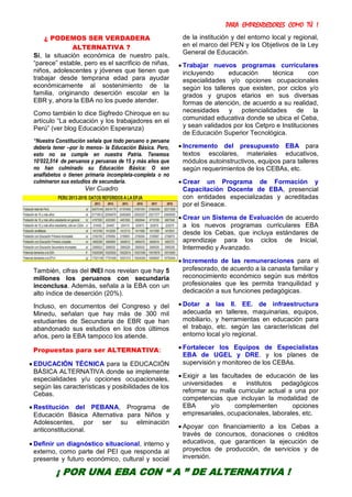 PARA EMPRENDEDORES COMO TÚ !
7
¿ PODEMOS SER VERDADERA
ALTERNATIVA ?
Sí, la situación económica de nuestro país,
“parece” estable, pero es el sacrificio de niñas,
niños, adolescentes y jóvenes que tienen que
trabajar desde temprana edad para ayudar
económicamente al sostenimiento de la
familia, originando deserción escolar en la
EBR y, ahora la EBA no los puede atender.
Como también lo dice Sigfredo Chiroque en su
artículo “La educación y los trabajadores en el
Perú” (ver blog Educación Esperanza)
“Nuestra Constitución señala que todo peruano o peruana
debería tener –por lo menos- la Educación Básica. Pero,
esto no se cumple en nuestra Patria. Tenemos
10’022,514 de peruanos y peruanas de 15 y más años que
no han culminado su Educación Básica: O son
analfabetos o tienen primaria incompleta-completa o no
culminaron sus estudios de secundaria.
Ver Cuadro
También, cifras del INEI nos revelan que hay 5
millones los peruanos con secundaria
inconclusa. Además, señala a la EBA con un
alto índice de deserción (20%).
Incluso, en documentos del Congreso y del
Minedu, señalan que hay más de 300 mil
estudiantes de Secundaria de EBR que han
abandonado sus estudios en los dos últimos
años, pero la EBA tampoco los atiende.
Propuestas para ser ALTERNATIVA:
 EDUCACIÓN TÉCNICA para la EDUCACIÓN
BÁSICA ALTERNATIVA donde se implemente
especialidades y/u opciones ocupacionales,
según las características y posibilidades de los
Cebas.
 Restitución del PEBANA, Programa de
Educación Básica Alternativa para Niños y
Adolescentes, por ser su eliminación
anticonstitucional.
 Definir un diagnóstico situacional, interno y
externo, como parte del PEI que responda al
presente y futuro económico, cultural y social
de la institución y del entorno local y regional,
en el marco del PEN y los Objetivos de la Ley
General de Educación.
 Trabajar nuevos programas curriculares
incluyendo educación técnica con
especialidades y/o opciones ocupacionales
según los talleres que existen, por ciclos y/o
grados y grupos etarios en sus diversas
formas de atención, de acuerdo a su realidad,
necesidades y potencialidades de la
comunidad educativa donde se ubica el Ceba,
y sean validados por los Cetpro e Instituciones
de Educación Superior Tecnológica.
 Incremento del presupuesto EBA para
textos escolares, materiales educativos,
módulos autoinstructivos, equipos para talleres
según requerimientos de los CEBAs, etc.
 Crear un Programa de Formación y
Capacitación Docente de EBA, presencial
con entidades especializadas y acreditadas
por el Sineace.
 Crear un Sistema de Evaluación de acuerdo
a los nuevos programas curriculares EBA
desde los Cebas, que incluya estándares de
aprendizaje para los ciclos de Inicial,
Intermedio y Avanzado.
 Incremento de las remuneraciones para el
profesorado, de acuerdo a la canasta familiar y
reconocimiento económico según sus méritos
profesionales que les permita tranquilidad y
dedicación a sus funciones pedagógicas.
 Dotar a las II. EE. de infraestructura
adecuada en talleres, maquinarias, equipos,
mobiliario, y herramientas en educación para
el trabajo, etc. según las características del
entorno local y/o regional.
 Fortalecer los Equipos de Especialistas
EBA de UGEL y DRE. y los planes de
supervisión y monitoreo de los CEBAs.
 Exigir a las facultades de educación de las
universidades e institutos pedagógicos
reformar su malla curricular actual a una por
competencias que incluyan la modalidad de
EBA y/o complementen opciones
empresariales, ocupacionales, laborales, etc.
 Apoyar con financiamiento a los Cebas a
través de concursos, donaciones o créditos
educativos, que garanticen la ejecución de
proyectos de producción, de servicios y de
inversión.
¡ POR UNA EBA CON “ A ” DE ALTERNATIVA !
 