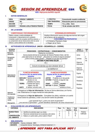 13
SESIÓN DE APRENDIZAJE EBR
VER: http//youtu.be/HG1r-izpcV0
I. DATOS GENERALES
ÁREA CIENCIA Y AMBIENTE U. DIDACTICA Conociendo nuestro ambiente
GRADO 4to. TEMA TRANSVERSAL Educación para la convivencia
SECCIÓN “ A ” TIEMPO 1ra. y 2da. hora
DOCENTE ROXANA LUCILA FRANCIA FRANCIA FECHA 18 de octubre del 2015
II. DE LA SESIÓN
COMPETENCIAS POR ORGANIZADOR APRENDIZAJES ESPERADOS
Elabora, ensaya y evalúa estrategias de
conservación y mejoramiento de su ambiente
inmediato a partir de conceptos científicos básicos, y
su comprensión de las interacciones entre los seres
bióticos y seres abióticos de la naturaleza.
Analiza información acerca de algunas teorías del origen
de la tierra y de la evolución.
CONOCIMIENTOS PROPUESTOS
 El Sistema Planetario Solar
 Origen de la Tierra
III. ACTIVIDADES DE APRENDIZAJE (INICIO – DESARROLLO – CIERRE)
SECUENCIA
DIDÁCTICA PROCESOS / ESTRATEGIAS / CONOCIMIENTOS
MEDIOS Y
MATERIALES
TIEM
-PO
Motivación
permanente
Recuperación
de saberes
previos
Conflicto
cognitivo
Sistematización
del aprendizaje
Aplicación
de lo aprendido
Transferencia
a situaciones
nuevas
Metacognición
Realizamos una dinámica.
Se les presenta láminas de los planetas del Sistema Planetario Solar y del Sol.
¿Qué observamos en las láminas? ¿Recuerdan los nombres de algunos planetas?
¿Cómo se llama nuestro planeta? ¿Alrededor de qué giran los planetas?
SISTEMA PLANETARIO SOLAR
es
se clasifican en
Entregamos la Hoja de Información. Se lee en forma silenciosa y en forma
oral. Elaboramos un mapa mental de cada planeta.
Entregamos la Hoja de Aplicación. Completan los datos, redactan un cuento
breve sobre los planetas y crean una canción sobre los planetas
¿qué aprendí hoy? ¿cómo me sentí al aprender?
¿me servirá lo aprendido? ¿podré identificar elementos de otras situaciones?
Libros
Láminas
Hojas de
Información
Hojas de
Aplicación
Figuras
Cuadernos
Periódicos
Revistas
Papelotes
2
ho-
ras
IV. EVALUACIÓN DE LOS APRENDIZAJES
CRITERIOS INDICADORES Peso % Item o
reactivo
Total
Nota
Instrumento
MUNDO FÍSICO
Y
CONSERVACIÓN
DEL AMBIENTE
 Identifica los planetas según sus clases.
 Reconoce características de los planetas y de la tierra
 Elabora un cuento sobre ¿cómo cuidar la Tierra?
1
2
4
2
3
1
2
12
6
Práctica
Calificada
V. BIBLIOGRAFÍA
ESTUDIANTE Ciencia y Ambiente MED
DOCENTE Compendio Ciencia, Tecnología y Ambiente Academia C. V.
CEN
EDU
CAPAC
CENTRODE INVESTIGACIÓN
EDUCATIVAYEMPRESARIAL
CAPACITACIÓN – ASESORÍA – PROYECTOS
Conjunto de planetas que giran alrededor del sol
PLANETAS EXTERIORES
Alejados del Sol, de material gaseoso,
grandes
JÚPITER 5º planeta, es el más grande
SATURNO 6º planeta, el segundo más
grande
URANO 7ª planeta planetas
NEPTUNO 8º planeta mellizos
similares en forma
PLANETAS INTERIORES
Cercanos al Sol, de material sólido,
pequeños
MERCURIO 1º planeta cercano al Sol
VENUS 2º planeta con una
atmósfera muy toxica
TIERRA 3º planeta tiene agua y
oxigeno, hay vida
MARTE 4º planeta, conocido como
¡ APRENDER HOY PARA APLICAR HOY !
 