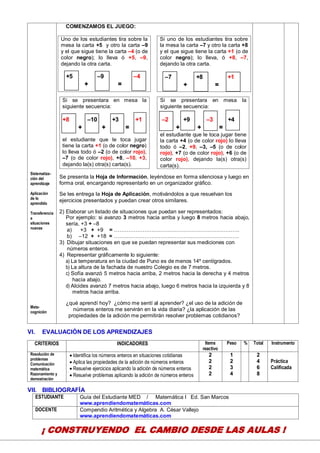 15
Sistematiza-
ción del
aprendizaje
Aplicación
de lo
aprendido
Transferencia
a
situaciones
nuevas
Meta-
cognición
COMENZAMOS EL JUEGO:
Uno de los estudiantes tira sobre la
mesa la carta +5 y otro la carta –9
y el que sigue tiene la carta –4 (o de
color negro); lo lleva ó +5, –9,
dejando la otra carta.
+5 –9 –4
+ =
Si uno de los estudiantes tira sobre
la mesa la carta –7 y otro la carta +8
y el que sigue tiene la carta +1 (o de
color negro); lo lleva, ó +8, –7,
dejando la otra carta.
–7 +8 +1
+ =
Si se presentara en mesa la
siguiente secuencia:
+8 –10 +3 +1
+ + =
el estudiante que le toca jugar
tiene la carta +1 (o de color negro)
lo lleva todo ó –2 (o de color rojo),
–7 (o de color rojo), +8, –10, +3,
dejando la(s) otra(s) carta(s).
Si se presentara en mesa la
siguiente secuencia:
–2 +9 –3 +4
+ + =
el estudiante que le toca jugar tiene
la carta +4 (o de color rojo) lo lleva
todo ó –2, +9, –3, –5 (o de color
rojo), +7 (o de color rojo), +6 (o de
color rojo), dejando la(s) otra(s)
carta(s).
Se presenta la Hoja de Información, leyéndose en forma silenciosa y luego en
forma oral, encargando representarlo en un organizador gráfico.
Se les entrega la Hoja de Aplicación, motivándolos a que resuelvan los
ejercicios presentados y puedan crear otros similares.
2) Elaborar un listado de situaciones que puedan ser representados:
Por ejemplo: si avanzo 3 metros hacia arriba y luego 8 metros hacia abajo,
sería, +3 + –8
a) +3 + +9 = …………………………………………………………….
b) –12 + +18 = …………………………………………………………….
3) Dibujar situaciones en que se puedan representar sus mediciones con
números enteros.
4) Representar gráficamente lo siguiente:
a) La temperatura en la ciudad de Puno es de menos 14º centígrados.
b) La altura de la fachada de nuestro Colegio es de 7 metros.
c) Sofía avanzó 5 metros hacia arriba, 2 metros hacia la derecha y 4 metros
hacia abajo.
d) Alcides avanzó 7 metros hacia abajo, luego 6 metros hacia la izquierda y 8
metros hacia arriba.
¿qué aprendí hoy? ¿cómo me sentí al aprender? ¿el uso de la adición de
números enteros me servirán en la vida diaria? ¿la aplicación de las
propiedades de la adición me permitirán resolver problemas cotidianos?
VI. EVALUACIÓN DE LOS APRENDIZAJES
CRITERIOS INDICADORES Items
reactivo
Peso % Total Instrumento
Resolución de
problemas
Comunicación
matemática
Razonamiento y
demostración
 Identifica los números enteros en situaciones cotidianas
 Aplica las propiedades de la adición de números enteros
 Resuelve ejercicios aplicando la adición de números enteros
 Resuelve problemas aplicando la adición de números enteros
2
2
2
2
1
2
3
4
2
4
6
8
Práctica
Calificada
VII. BIBLIOGRAFÍA
ESTUDIANTE Guía del Estudiante MED / Matemática I Ed. San Marcos
www.aprendiendomatemáticas.com
DOCENTE Compendio Aritmética y Algebra A. César Vallejo
www.aprendiendomatemáticas.com
¡ CONSTRUYENDO EL CAMBIO DESDE LAS AULAS !
 