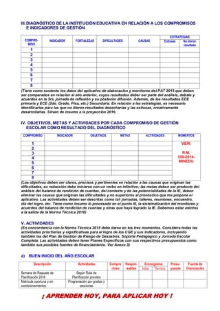 4
III.DIAGNÓSTICO DE LA INSTITUCIÓN EDUCATIVA EN RELACIÓN A LOS COMPROMISOS
E INDICADORES DE GESTIÓN
COMPRO-
MISO
INDICADOR FORTALEZAS DIFICULTADES CAUSAS
ESTRATEGIAS
Exitosas No dieron
resultado
1
2
3
4
5
6
7
8
(Tiene como sustento los datos del aplicativo de elaboración y monitoreo del PAT 2015 que deben
ser comparados en relación al año anterior, cuyos resultados deber ser parte del análisis, debate y
acuerdos en la 3ra. jornada de reflexión y su posterior difusión. Además, de los resultados ECE
primaria y ECE (2do. Grado, Pisa, etc.) Secundaria. En relación a las estrategias, es necesario
identificarlas para las que no dieron resultados desecharlas y las exitosas, creativamente
desarrollarlas. Sirven de insumo a la proyección 2016.
IV. OBJETIVOS, METAS Y ACTIVIDADES POR CADA COMPROMISO DE GESTIÓN
ESCOLAR COMO RESULTADO DEL DIAGNÓSTICO
COMPROMISO INDICADOR OBJETIVOS METAS ACTIVIDADES MOMENTOS
1 VER:
R.M.
556-2014-
MINEDU
2
3
4
5
6
7
8
(Los objetivos deben ser claros, precisos y pertinentes en relación a las causas que originan las
dificultades, su redacción debe iniciarse con un verbo en infinitivo; las metas deben ser producto del
análisis del balance de rendición de cuentas, del contexto y de las potencialidades de la IE, deben
eliminar las causas que originan las dificultades y no superiores al pronóstico que me propone el
aplicativo. Las actividades deben ser descritas como tal: jornadas, talleres, reuniones, encuentro,
día del logro, etc. Tiene como insumo lo procesado en el punto III, la sistematización del monitoreo y
acuerdos del balance de rendición de cuentas y otras que haya logrado la IE. Debemos estar atentos
a la salida de la Norma Técnica 2016)
V. ACTIVIDADES
(En concordancia con la Norma Técnica 2015 debe darse en los tres momentos. Considera todas las
actividades prioritarias y significativas para el logro de los CGE y sus indicadores, incluyendo
también las del Plan de Gestión de Riesgo de Desastres, Soporte Pedagógico y Jornada Escolar
Completa. Las actividades deben tener Planes Específicos con sus respectivos presupuestos como
también sus posibles fuentes de financiamiento. Ver Anexo 3)
a) BUEN INICIO DEL AÑO ESCOLAR
Descripción Actividades Compro
-miso
Respon
-sables
Cronograma Presu-
puesto
Fuente de
financiaciónInicio Término
Semana de Reajuste de
Planificación 2016
Según Ruta de
Planificación prevista
Matrícula oportuna y sin
condicionamientos
Programación por grados y
secciones
¡ APRENDER HOY, PARA APLICAR HOY !
 