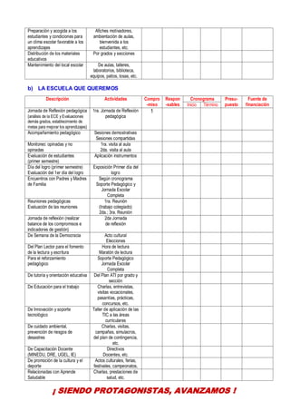 5
Preparación y acogida a los
estudiantes y condiciones para
un clima escolar favorable a los
aprendizajes
Afiches motivadores,
ambientación de aulas,
bienvenida a los
estudiantes, etc.
Distribución de los materiales
educativos
Por grados y secciones
Mantenimiento del local escolar De aulas, talleres,
laboratorios, biblioteca,
equipos, patios, losas, etc.
b) LA ESCUELA QUE QUEREMOS
Descripción Actividades Compro
-miso
Respon
-sables
Cronograma Presu-
puesto
Fuente de
financiaciónInicio Término
Jornada de Reflexión pedagógica
(análisis de la ECE y Evaluaciones
demás grados, establecimiento de
metas para mejorar los aprendizajes)
1ra. Jornada de Reflexión
pedagógica
1
Acompañamiento pedagógico Sesiones demostrativas
Sesiones compartidas
Monitoreo: opinadas y no
opinadas
1ra. visita al aula
2da. visita al aula
Evaluación de estudiantes
(primer semestre)
Aplicación instrumentos
Día del logro (primer semestre)
Evaluación del 1er día del logro
Exposición Primer día del
logro
Encuentros con Padres y Madres
de Familia
Según cronograma
Soporte Pedagógico y
Jornada Escolar
Completa
Reuniones pedagógicas
Evaluación de las reuniones
1ra. Reunión
(trabajo colegiado)
2da.; 3ra. Reunión
Jornada de reflexión (realizar
balance de los compromisos e
indicadores de gestión)
2da Jornada
de reflexión
De Semana de la Democracia Acto cultural
Elecciones
Del Plan Lector para el fomento
de la lectura y escritura
Hora de lectura
Maratón de lectura
Para el reforzamiento
pedagógico
Soporte Pedagógico
Jornada Escolar
Completa
De tutoría y orientación educativa Del Plan ATI por grado y
sección
De Educación para el trabajo Charlas, entrevistas,
visitas vocacionales,
pasantías, prácticas,
concursos, etc.
De Innovación y soporte
tecnológico
Taller de aplicación de las
TIC a las áreas
curriculares
De cuidado ambiental,
prevención de riesgos de
desastres
Charlas, visitas,
campañas, simulacros,
del plan de contingencia,
etc.
De Capacitación Docente
(MINEDU, DRE, UGEL, IE)
Directivos
Docentes, etc.
De promoción de la cultura y el
deporte
Actos culturales, ferias,
festivales, campeonatos,
Relacionadas con Aprende
Saludable
Charlas, prestaciones de
salud, etc.
¡ SIENDO PROTAGONISTAS, AVANZAMOS !
 