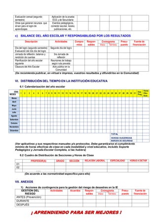 6
Evaluación censal (segundo
semestre)
Aplicación de la prueba
ECE y de Secundaria
Otras que generen recursos que
sirvan para el logro de
aprendizajes
Eventos pedagógicos,
comedor escolar, kiosko,
publicaciones, etc.
c) BALANCE DEL AÑO ESCOLAR Y RESPONSABILIDAD POR LOS RESULTADOS
Descripción Actividades Compro
-miso
Respon-
sables
Cronograma Presu-
puesto
Fuente de
financiaciónInicio Término
Día del logro (segundo semestre)
Evaluación del 2do día del logro
Segundo día del logro
Jornada de reflexión, balance y
rendición de cuentas
3ra Jornada de
reflexión
Planificación del año escolar
siguiente
Reuniones de trabajo
según ruta prevista
Clausura del Año Escolar Acto público en la
Comunidad
(Se recomienda publicar, en virtual e impreso, vuestros resultados y difundirlos en la Comunidad)
VI. DISTRIBUCIÓN DEL TIEMPO EN LA INSTITUCIÓN EDUCATIVA
6.1 Calendarización del año escolar
(Ver aplicativos y sus respectivos manuales y/o protocolos. Debe garantizarse el cumplimiento
mínimo de horas efectivas de clase en cada modalidad y nivel educativo, incluido Soporte
Pedagógico y Jornada Escolar Completa, si las hubiera)
6.2 Cuadro de Distribución de Secciones y Horas de Clase
PROFESOR(A) GRADO SECCIÓN RELACIÓN LABORAL ESPECIALIDAD HORAS A DICTAR
01
02
. . .
(De acuerdo a las normatividad específica para ello)
VII. ANEXOS
1) Acciones de contingencia para la gestión del riesgo de desastres en la IE
GESTIÓN DEL
RIESGO
Actividades Acuerdos Respon-
sables
Cronograma Presu-
puesto
Fuente de
financiaciónInicio Término
ANTES (Prevención)
DURANTE
DESPUÉS
DÍAS
1 2 3 4 5 6 7 8 9 10 11 12 13 14 15 16 17 18 19 20 21 22 23 24 25 26 27 28 29 30 31
Días
Prog
Horas
Efec-
tivas
MESES
Marzo
Abril
Mayo
Junio
Julio
Agosto
Setiembre
Octubre
Noviembre
Diciembre
TOTAL
HORAS SUGERIDAS
MARGEN DE SEGURIDAD
¡ APRENDIENDO PARA SER MEJORES !
 