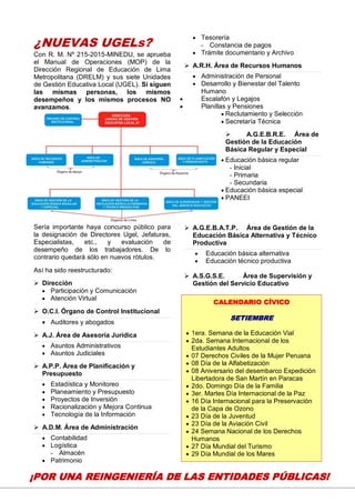26
¿NUEVAS UGELs?
Con R. M. Nº 215-2015-MINEDU, se aprueba
el Manual de Operaciones (MOP) de la
Dirección Regional de Educación de Lima
Metropolitana (DRELM) y sus siete Unidades
de Gestión Educativa Local (UGEL). Si siguen
las mismas personas, los mismos
desempeños y los mismos procesos NO
avanzamos.
Sería importante haya concurso público para
la designación de Directores Ugel, Jefaturas,
Especialistas, etc., y evaluación de
desempeño de los trabajadores. De lo
contrario quedará sólo en nuevos rótulos.
Así ha sido reestructurado:
 Dirección
Participación y Comunicación
Atención Virtual
 O.C.I. Órgano de Control Institucional
Auditores y abogados
 A.J. Área de Asesoría Jurídica
Asuntos Administrativos
Asuntos Judiciales
 A.P.P. Área de Planificación y
Presupuesto
Estadística y Monitoreo
Planeamiento y Presupuesto
Proyectos de Inversión
Racionalización y Mejora Continua
Tecnología de la Información
 A.D.M. Área de Administración
Contabilidad
Logística
- Almacén
Patrimonio
Tesorería
- Constancia de pagos
Trámite documentario y Archivo
 A.R.H. Área de Recursos Humanos
Administración de Personal
Desarrollo y Bienestar del Talento
Humano
Escalafón y Legajos
Planillas y Pensiones
Reclutamiento y Selección
Secretaría Técnica
 A.G.E.B.R.E. Área de
Gestión de la Educación
Básica Regular y Especial
Educación básica regular
- Inicial
- Primaria
- Secundaria
Educación básica especial
PANEEI
 A.G.E.B.A.T.P. Área de Gestión de la
Educación Básica Alternativa y Técnico
Productiva
Educación básica alternativa
Educación técnico productiva
 A.S.G.S.E. Área de Supervisión y
Gestión del Servicio Educativo
¡POR UNA REINGENIERÍA DE LAS ENTIDADES PÚBLICAS!
CALENDARIO CÍVICO
SETIEMBRE
1era. Semana de la Educación Vial
2da. Semana Internacional de los
Estudiantes Adultos
07 Derechos Civiles de la Mujer Peruana
08 Día de la Alfabetización
08 Aniversario del desembarco Expedición
Libertadora de San Martín en Paracas
2do. Domingo Día de la Familia
3er. Martes Día Internacional de la Paz
16 Día Internacional para la Preservación
de la Capa de Ozono
23 Día de la Juventud
23 Día de la Aviación Civil
24 Semana Nacional de los Derechos
Humanos
27 Día Mundial del Turismo
29 Día Mundial de los Mares
 