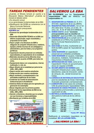 9
TAREAS PENDIENTES
¿Cuándo, el Minedu tomará en cuenta a la
Educación Básica Alternativa? ¿Cuándo se
iniciará el debate sobre:
Su situación actual
Los aprendizajes fundamentales de la EBA
Modificación del DCBN en coherencia con el
Marco Curricular Nacional
Solicitar mayor presupuesto
ADEMÁS de:
Promover los aprendizajes fundamentales de la
EBA
Desarrollar EDUCACIÓN TÉCNICA en la EBA con
talleres ocupacionales, según necesidades y
propuestas de los Cebas
Hacer cumplir a los Directores de EBR la
obligación de compartir infraestructura, mobiliario,
equipos y demás recursos de uso pedagógico y
administrativo, para los Cebas y sus programas
periféricos
Capacitación docente presencial con entidades
especializadas y/o capacitadores de la modalidad
Materiales educativos de las diferentes áreas
curriculares de acuerdo al DCBN, para todos los
ciclos.
Equipamiento básico con computadoras, internet,
multimedia, tv, dvd, etc.
Mayor difusión de la modalidad por parte de las
UGEL, DRE y MED
Seguro escolar para nuestros estudiantes
Pasaje escolar para nuestros estudiantes
Mayor monitoreo y acompañamiento a las
actividades académicas de los Cebas
Conformar los Comité de Autoevaluación
Institucional para la Acreditación
Gestionar Bolsa de trabajo para los egresados y/o
generación de autoempleo
Becas integrales para los primeros puestos
Evaluación de los especialistas de EBA de las
UGEL, DRE y MED.
Sanción a directores y docentes que no cumplen
con sus funciones y responsabilidades
Movilización por la defensa de la EBA
SALVEMOS LA EBA
NO OLVIDEMOS que los ‘funcionarios’,
‘especialistas’ EBA del MINEDU son
responsables de:
1) DESAPARICIÓN del PEBANA (D. S. 011-
2012-ED, reglamento de la Ley 28044).
2) REQUÍSITOS PARA ESTUDIAR, (“en el 1er.
Año debe tener 15 años, en el 2do. 16
años, etc., R. M. Nº 556-2014-MINEDU).
3) SOMOS GASTO, al ser “acciones
presupuestales que no resultan en
producto”, igual que EBE y los Jubilados.
4) IRRESPONSABLES al no cumplir con lo
establecido en el PEN y hoy ausentes del
Marco Curricular Nacional próximo a
aprobarse.
5) DOS DCBN en 6 años, incoherente con
DCN de EBR a pesar de “equivalencia” de
grados.
6) CERO INVERSIÓN en capacitación
presencial con entidades acreditadas.
7) CERO INVERSIÓN en equipos, materiales
educativos, mobiliario, herramientas y/o
maquinarias e infraestructura.
8) IMPROVISACIÓN EN TODO, como en la
Capacitación Virtual y lo que promueven
ahora sin respetar el DCBN.
9) INCUMPLIMIENTO DE NORMAS para
compartir infraestructura: aulas, talleres,
laboratorios, aulas de innovación, centro
de cómputo, etc., donde funcionan los
Cebas.
10) CARENCIA DE MATERIALES EDUCATIVOS
para los estudiantes de Inicial, Intermedio y
Avanzado (presencial y semipresencial).
11) CORRUPCIÓN en los casos de contratos
CAS de personal para “especialistas” EBA.
12) NEGOCIO DE CEBAS PRIVADOS al ofrecer
dos períodos promocionales y carencia de
supervisión en ello.
13) MATRÍCULA DECRECIENTE, como lo
demuestra la matrícula de los últimos
años:
AÑO
Matrícula
T o t a l
Matrícula en
CEBAs Públicos
2010 220 712 135398
2011 192 543 130850
2012 190 941 112955
2013 214 052 93 450
2014 204 467
Fuente: IPP - Minedu
Ratificando el comentario mayoritario en la
modalidad: SE LA LLEVAN FÁCIL.
¡ SALVEMOS LA EBA !
Arequipa, 18 y 19 de Setiembre
 