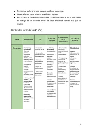 ● Conocer de qué manera se prepara un abono o compost.
● Valorar el agua como un recurso valioso y escaso.
● Reconocer los contenidos curriculares como instrumentos en la realización
del trabajo en las distintas áreas, es decir encontrar sentido a lo que se
estudia.
Contenidos curriculares​ (2º año)
5
Área Matemática TIC
Ciencias
sociales
Construcción
de la
ciudadanía
Educación
artística
Contenidos Geometría y
magnitudes:
-Cuerpos:
prismas,
antiprismas,
pirámides,
cilindros, conos,
esferas y cuerpos
arquimedianos -
- Unidades de
longitud,
superficie,
volumen,
capacidad, peso,
ángulos -
Perímetro – Área
– Introducción al
Álgebra y al
estudio de las
funciones
-Funciones
- Función lineal.
- Funciones de
proporcionalidad
inversa -
Números y
operaciones
-​Números enteros
- Números
racionales.
-Integración
curricular de TIC
-Herramientas
para llevar a cabo
diversas tareas.
-Sistemas
integrados de
aprendizaje
-Redes de
comunicación
- Entornos de
aprendizaje
interactivos
-​Ambiente y
recursos en
América latina​:
-Necesidades y
relaciones
sociales -
Recursos/ Clima,
vegetación /
relieve/suelos
(Biomas) -
Actividades
agrarias
(primarias)
-Diversidad
productiva
Monoproducción
- Frontera
agropecuaria -
Revolución​ ​verde
- Problemas
ambientales -
• Las condiciones
naturales y la
construcción del
ambiente
latinoamericano
-Comunicación,
discursos y
cultura.(Estrategi
as de
comunicación)
-Participación y
democracia:
incidir en las
políticas públicas
-Proyecto del
ámbito
identidades y
relaciones
interculturales.
-Salud y
alimentación:el
derecho a una
alimentación sana
y saludable
Artes Plásticas
-Objetos
tridimensionales.
Manipulación de
objetos,
volúmenes,
cuerpos
geométricos y/u
orgánicos.
-Soportes y
formatos en la
imagen impresa.
Medios técnicos
de producción y
difusión de las
imágenes
-Soportes y
formatos gráficos/
y visuales de
comunicación: el
cartel
 