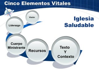 Cinco Elementos Vitales
Iglesia
Saludable
Recursos
Liderazgo
Cuerpo
Ministrante
Visión
Texto
Y
Contexto
 
