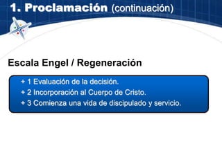 1. Proclamación (continuación)
+ 1 Evaluación de la decisión.
+ 2 Incorporación al Cuerpo de Cristo.
+ 3 Comienza una vida de discipulado y servicio.
Escala Engel / Regeneración
 