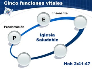 Cinco funciones vitales
Iglesia
Saludable
P
Proclamación
Hch 2:41-47
E
Enseñanza
 