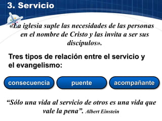 «La iglesia suple las necesidades de las personas
en el nombre de Cristo y las invita a ser sus
discípulos».
Tres tipos de relación entre el servicio y
el evangelismo:
“Sólo una vida al servicio de otros es una vida que
vale la pena”. Albert Einstein
consecuencia
3. Servicio
puente acompañante
 
