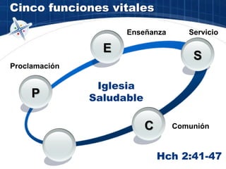 Cinco funciones vitales
Iglesia
Saludable
P
Proclamación
Hch 2:41-47
E
Enseñanza
S
Servicio
C Comunión
 