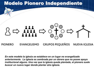 Modelo Pionero Independiente
En este modelo la iglesia se establece en un lugar no evangelizado
anteriormente. La iglesia es sembrada por un obrero que no posee apoyo
institucional alguno. Una vez que la iglesia queda plantada, el pionero suele
buscar un nuevo lugar donde plantar otra iglesia.
 