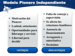 ventajas
Modelo Pionero Independiente
 Motivación del
Pionero
 Lealtad, entusiasmo
 Oportunidades para
liderazgo y servicio
 Libertad para
decidir
 Falta de consejo y
supervisión
 Se afecta las
relaciones familiares
 Ausencia de
financiamiento
 Arrogancia y
autoritativo
 Desánimo
desventajas
 