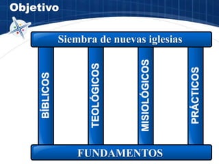 Objetivo
BÍBLICOS
TEOLÓGICOS
MISIOLÓGICOS
PRÁCTICOS
Siembra de nuevas iglesias
FUNDAMENTOS
 