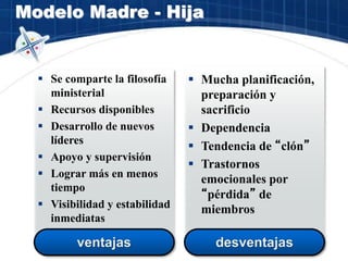 ventajas
Modelo Madre - Hija
 Se comparte la filosofía
ministerial
 Recursos disponibles
 Desarrollo de nuevos
líderes
 Apoyo y supervisión
 Lograr más en menos
tiempo
 Visibilidad y estabilidad
inmediatas
 Mucha planificación,
preparación y
sacrificio
 Dependencia
 Tendencia de “clón”
 Trastornos
emocionales por
“pérdida” de
miembros
desventajas
 