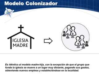 Modelo Colonizador
Es idéntico al modelo madre-hija, con la excepción de que el grupo que
funda la iglesia se mueve a un lugar muy distante, pagando sus gastos,
obteniendo nuevos empleos y estableciéndose en la localidad.
 
