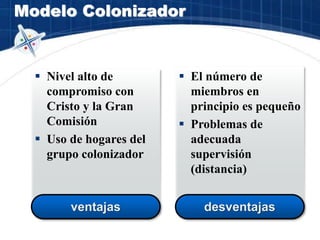 ventajas
Modelo Colonizador
 Nivel alto de
compromiso con
Cristo y la Gran
Comisión
 Uso de hogares del
grupo colonizador
 El número de
miembros en
principio es pequeño
 Problemas de
adecuada
supervisión
(distancia)
desventajas
 