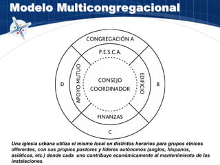 Modelo Multicongregacional
Una iglesia urbana utiliza el mismo local en distintos horarios para grupos étnicos
diferentes, con sus propios pastores y líderes autónomos (anglos, hispanos,
asiáticos, etc.) donde cada uno contribuye económicamente al mantenimiento de las
instalaciones.
 