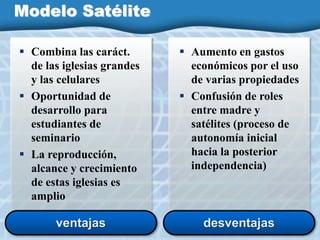 ventajas
Modelo Satélite
 Combina las caráct.
de las iglesias grandes
y las celulares
 Oportunidad de
desarrollo para
estudiantes de
seminario
 La reproducción,
alcance y crecimiento
de estas iglesias es
amplio
 Aumento en gastos
económicos por el uso
de varias propiedades
 Confusión de roles
entre madre y
satélites (proceso de
autonomía inicial
hacia la posterior
independencia)
desventajas
 
