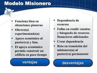 ventajas
Modelo Misionero
 Funciona bien en
situaciones pioneras
 Obrero(a)
experimentado(a)
 Apoyo económico al
pastor(ra) y fam.
 El apoyo económico
permite construir un
edificio en poco tiempo
 Dependencia de
recursos
 Fallas en rendir cuentas
y búsqueda de recursos
financieros adicionales
 Crear dependencia
 Reto en transición del
misionero(a) al
pastor(ra) permanente
desventajas
 
