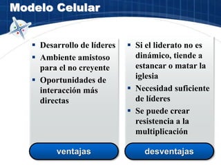 ventajas
Modelo Celular
 Desarrollo de líderes
 Ambiente amistoso
para el no creyente
 Oportunidades de
interacción más
directas
 Si el liderato no es
dinámico, tiende a
estancar o matar la
iglesia
 Necesidad suficiente
de líderes
 Se puede crear
resistencia a la
multiplicación
desventajas
 