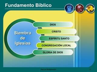 Fundamento Bíblico DIOS CRISTO ESPÍRITU SANTO CONGREGACIÓN LOCAL GLORIA DE DIOS Siembra de Iglesias 