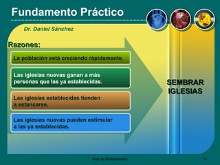 Fundamento Práctico La población está creciendo rápidamente. Las iglesias nuevas ganan a más  personas que las ya establecidas . Las iglesias nuevas pueden estimular  a las ya establecidas.  SEMBRAR IGLESIAS Dr.  Daniel S á nchez Razones: Las iglesias establecidas tienden  a estancarse.  