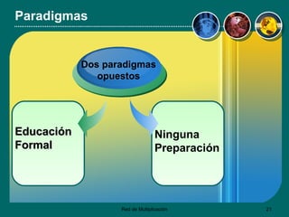 Paradigmas Educación Formal   Dos paradigmas opuestos Ninguna Preparación   